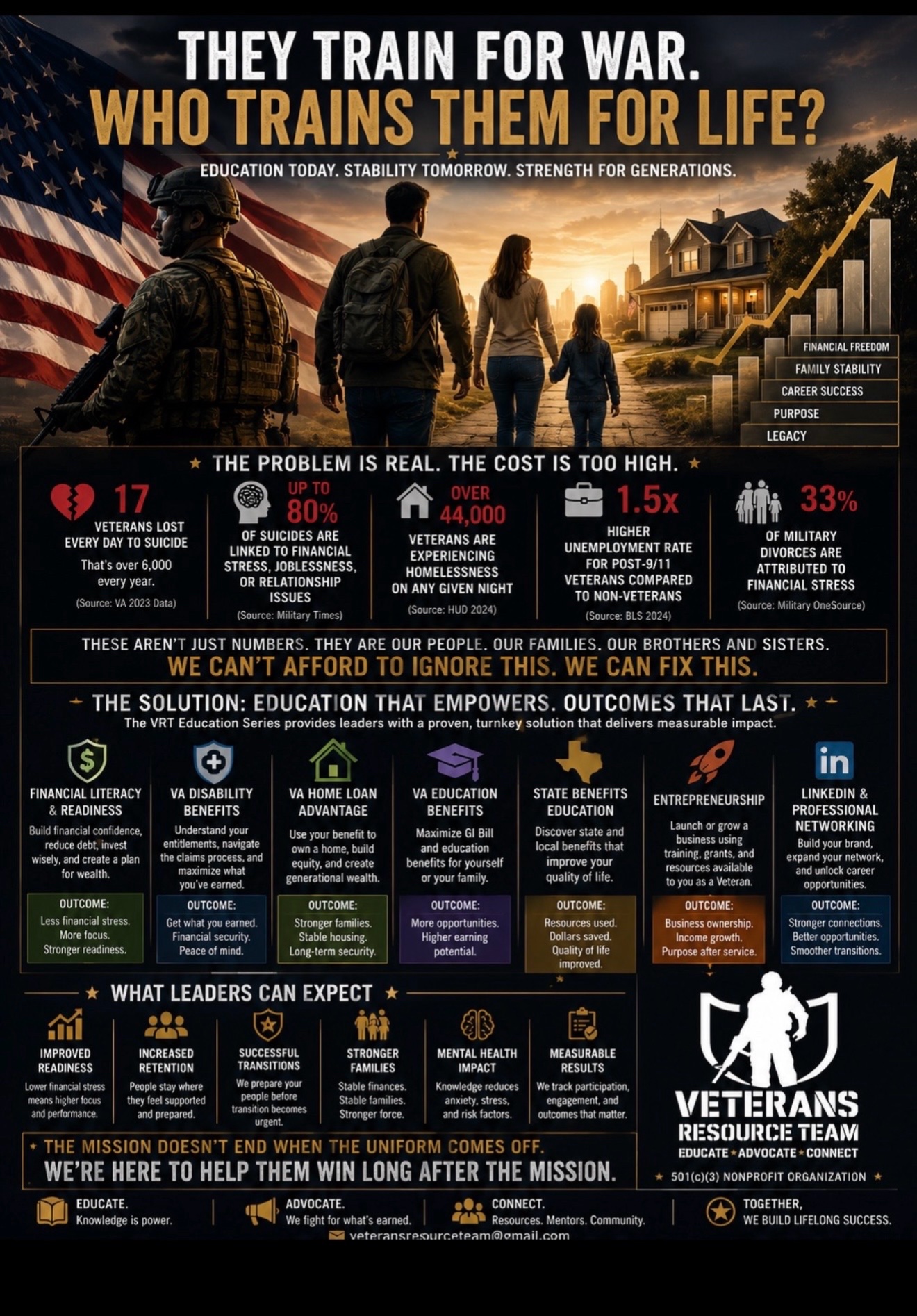@Veterans Resource Team