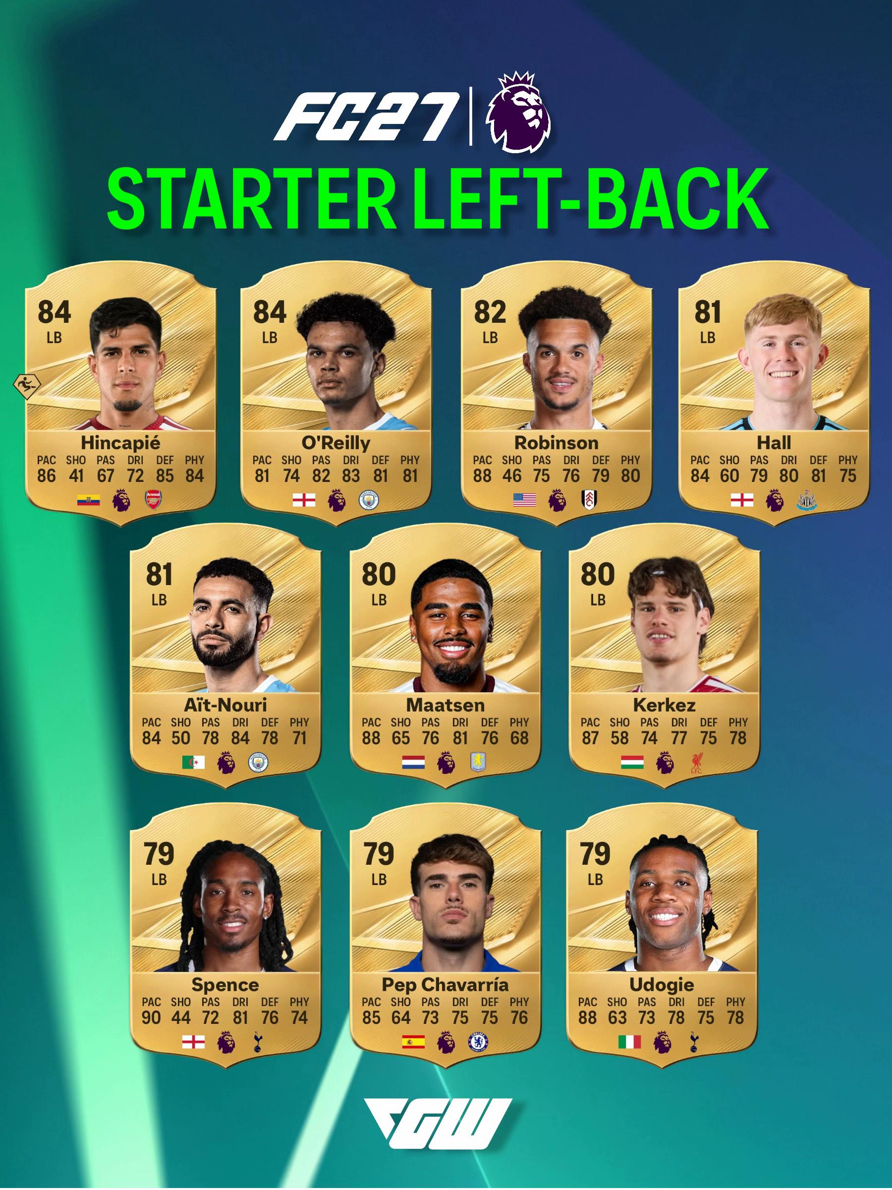 @cgdoubleuu | FC Ultimate Team