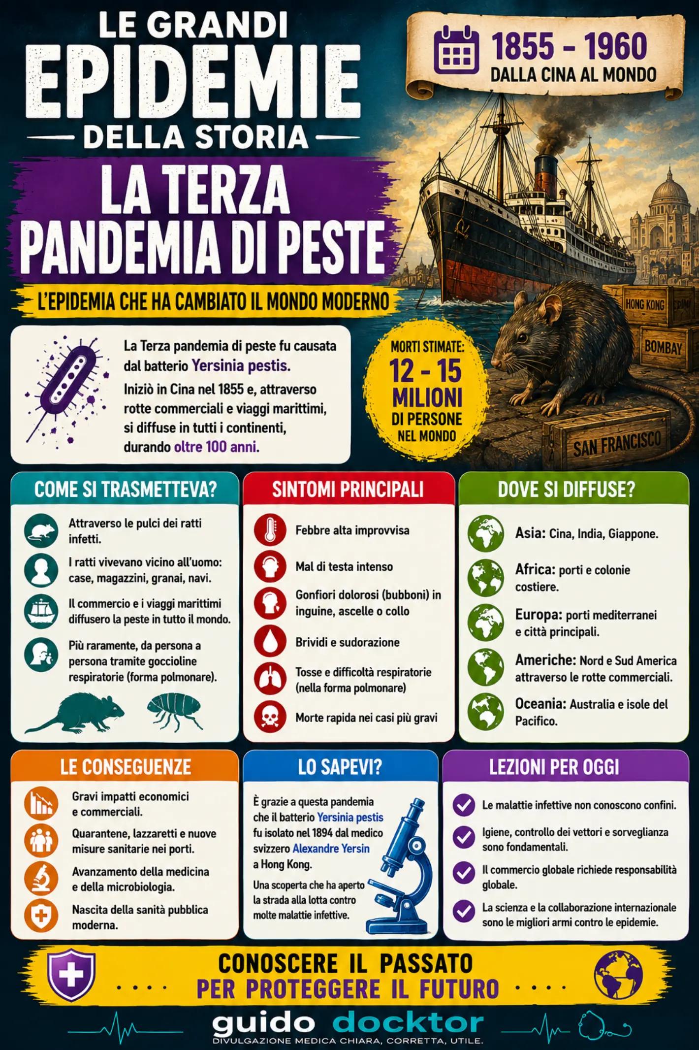 @Guido il DOCKTOR