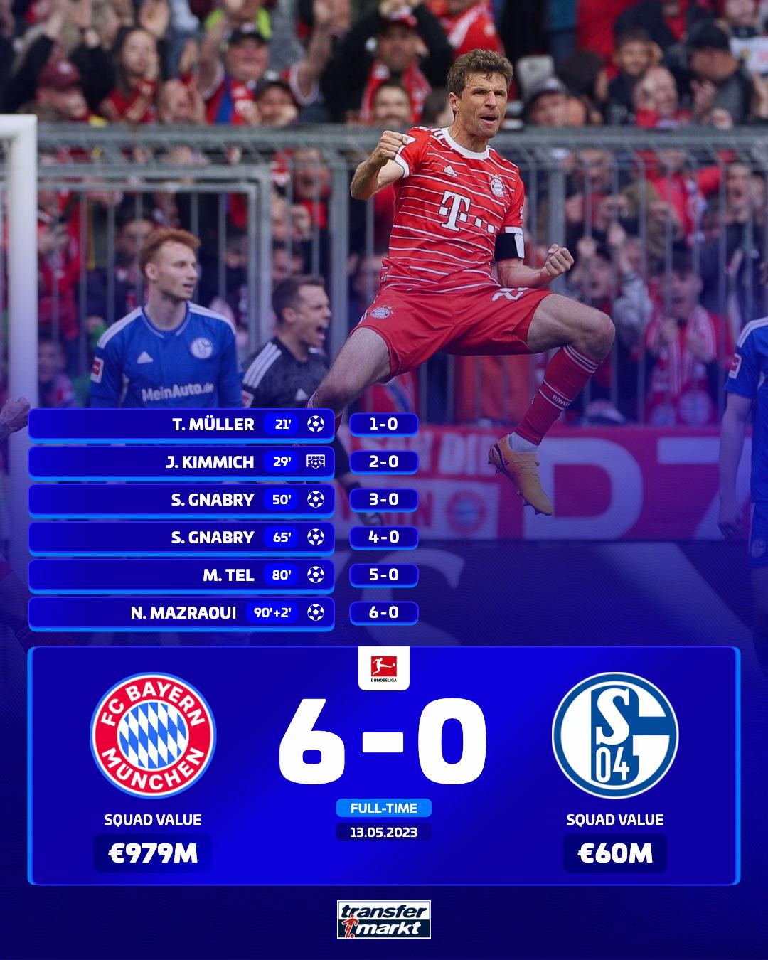 @Transfermarkt
