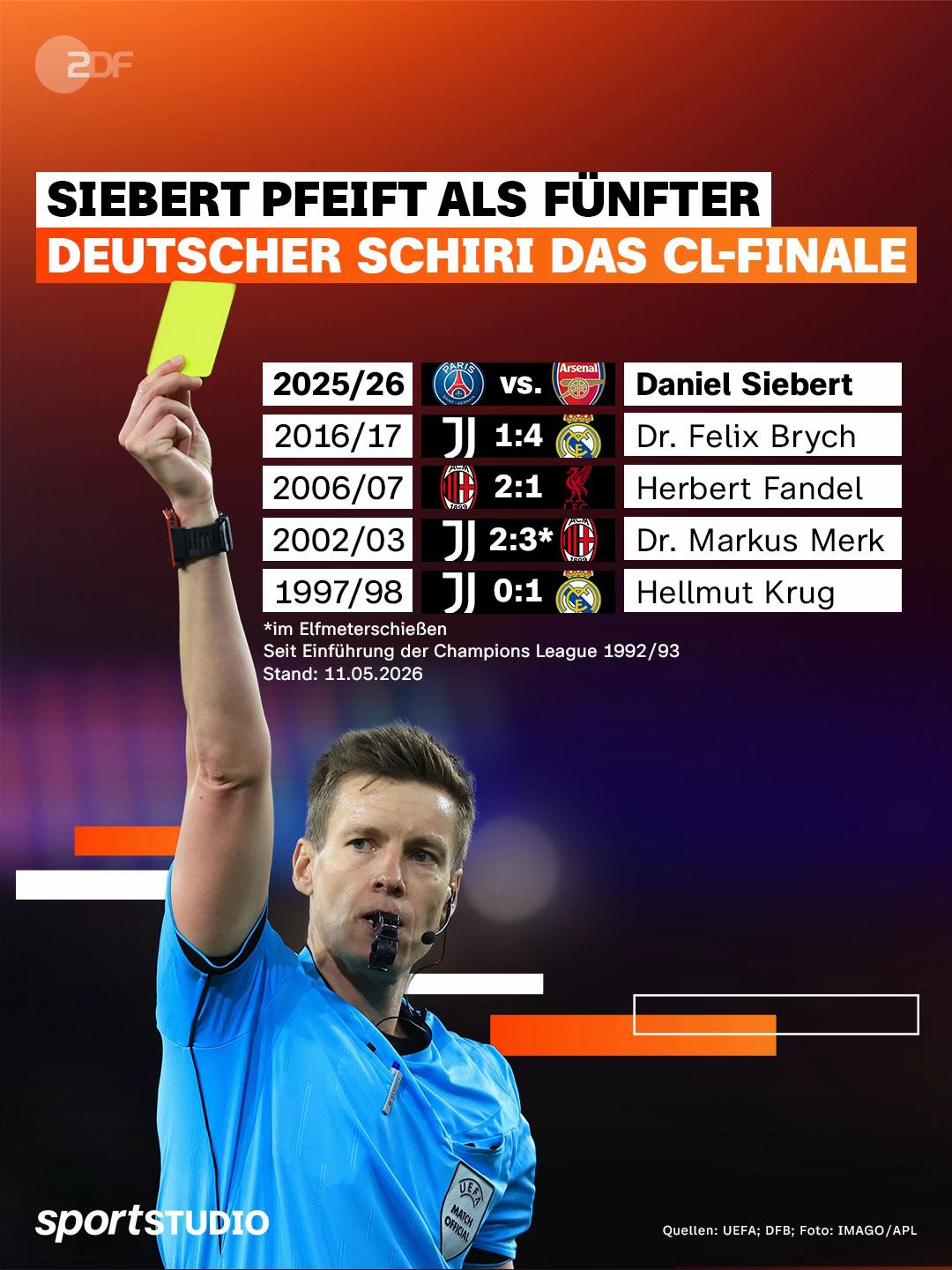 @ZDF sportstudio