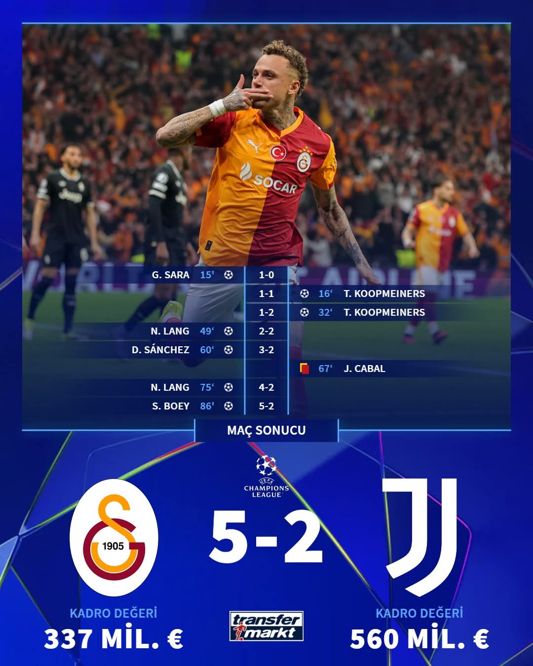 @Celal Hascelik