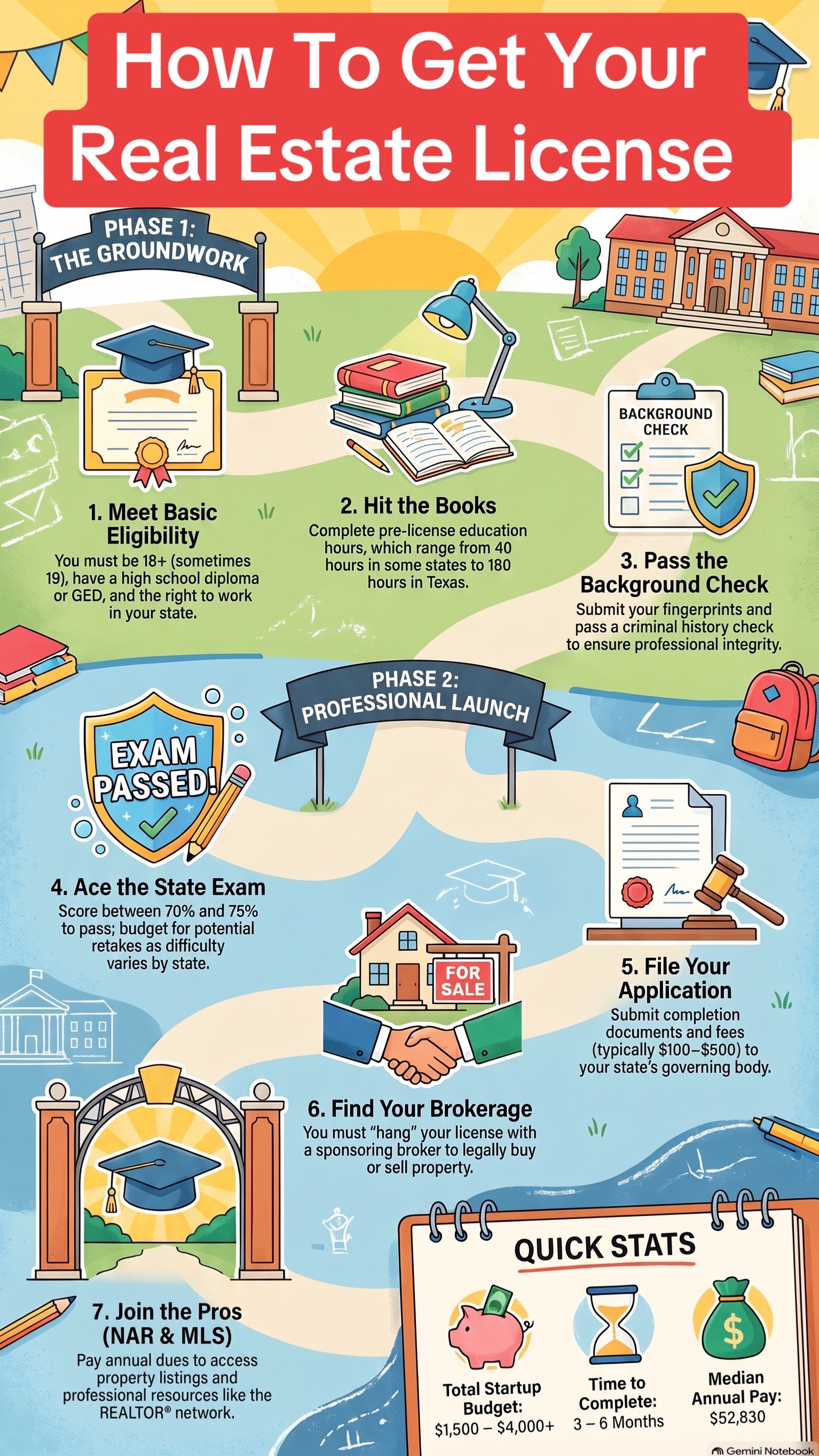 @Get Realty License LLC