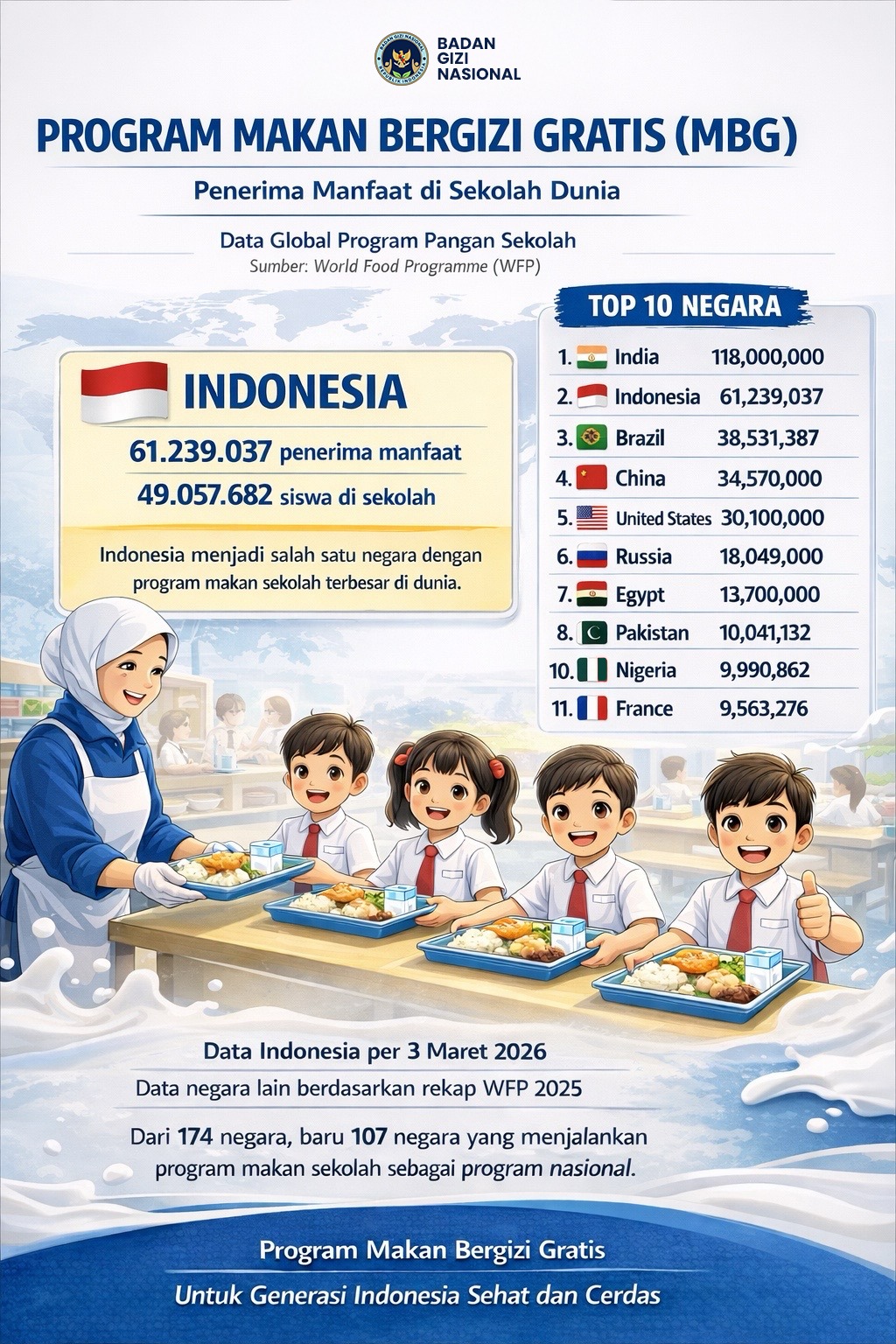 @SPPG Rajawali Sakti