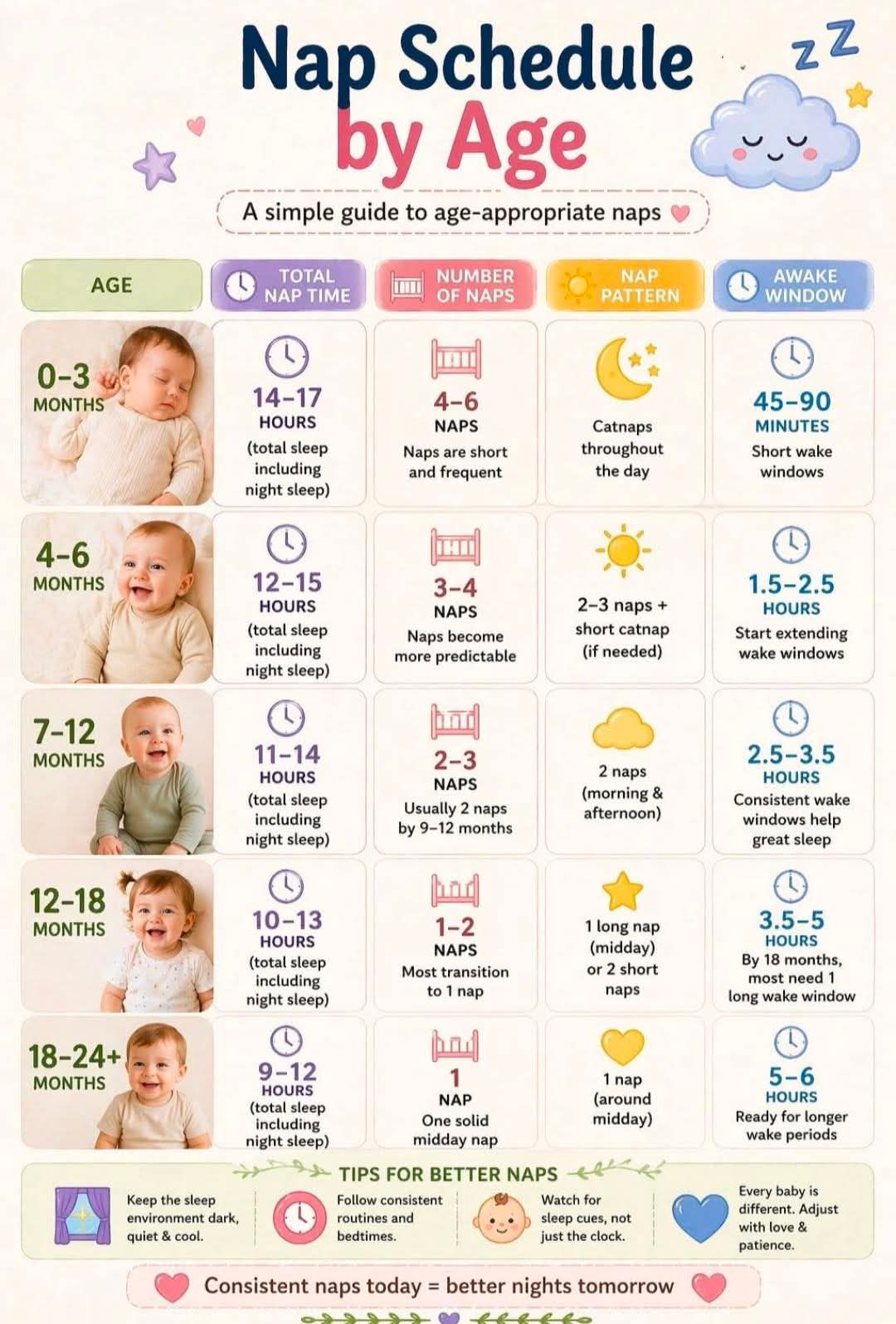 @Happy Nest Home Daycare