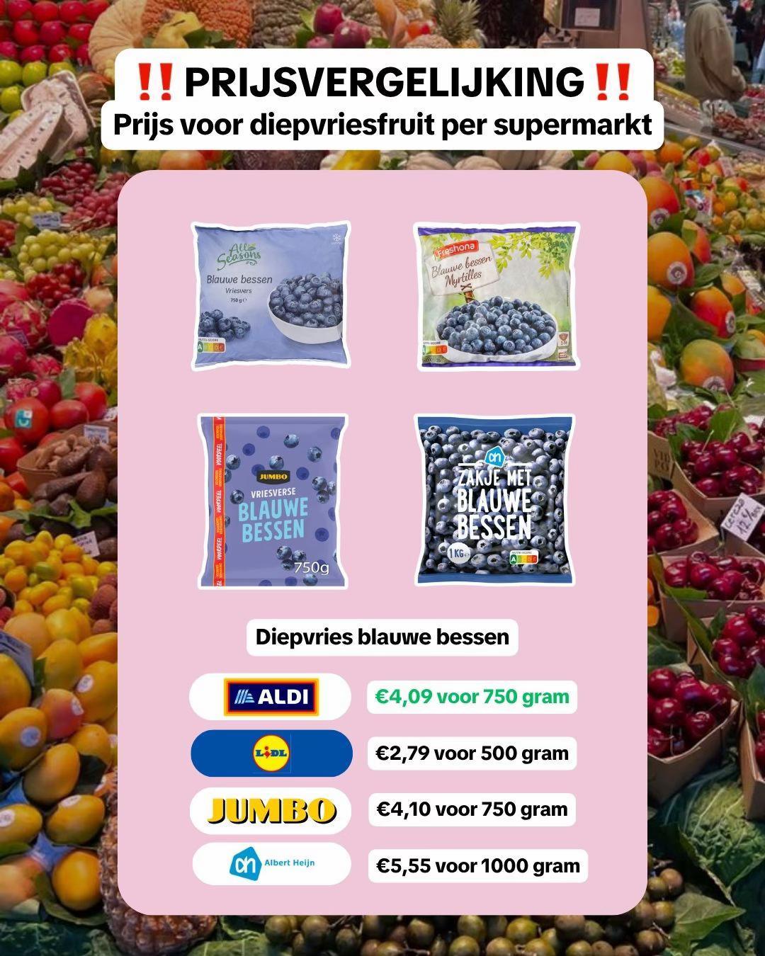 @Acties.nl