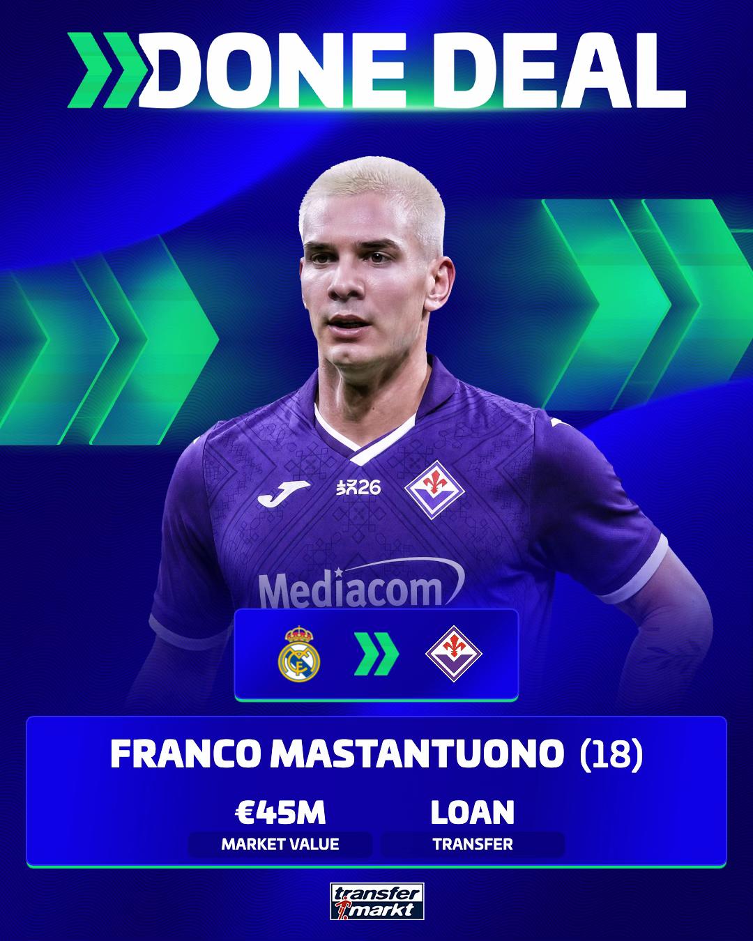 @Transfermarkt