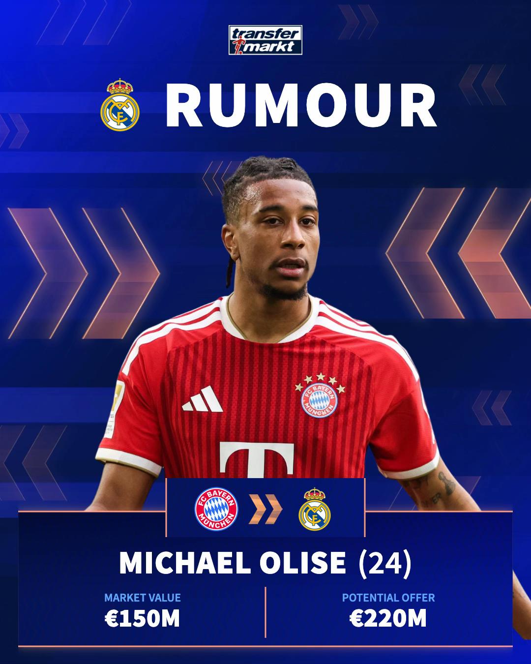 @Transfermarkt