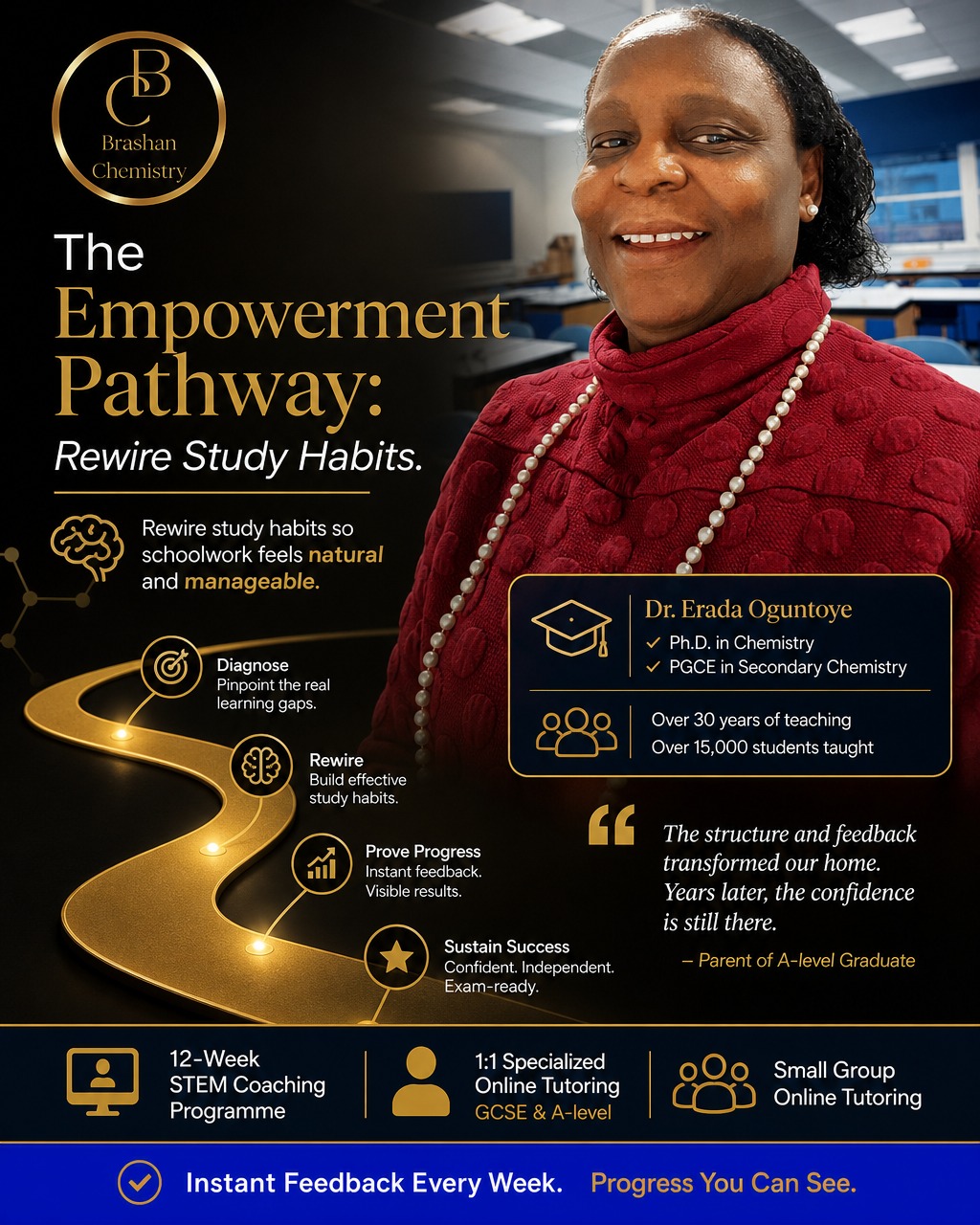 @Erada Oguntoye | Online Mentor