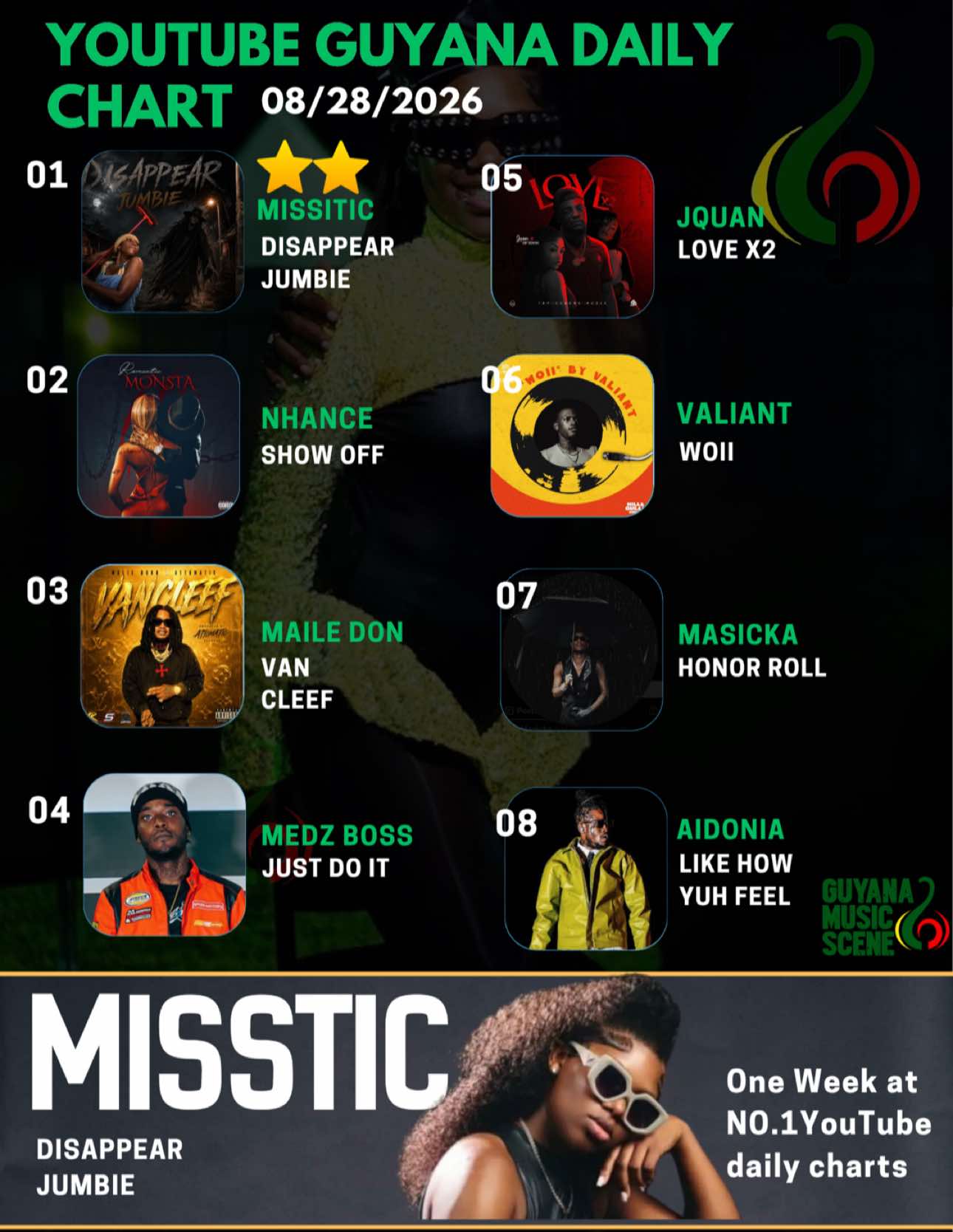 @Guyana Music Scene
