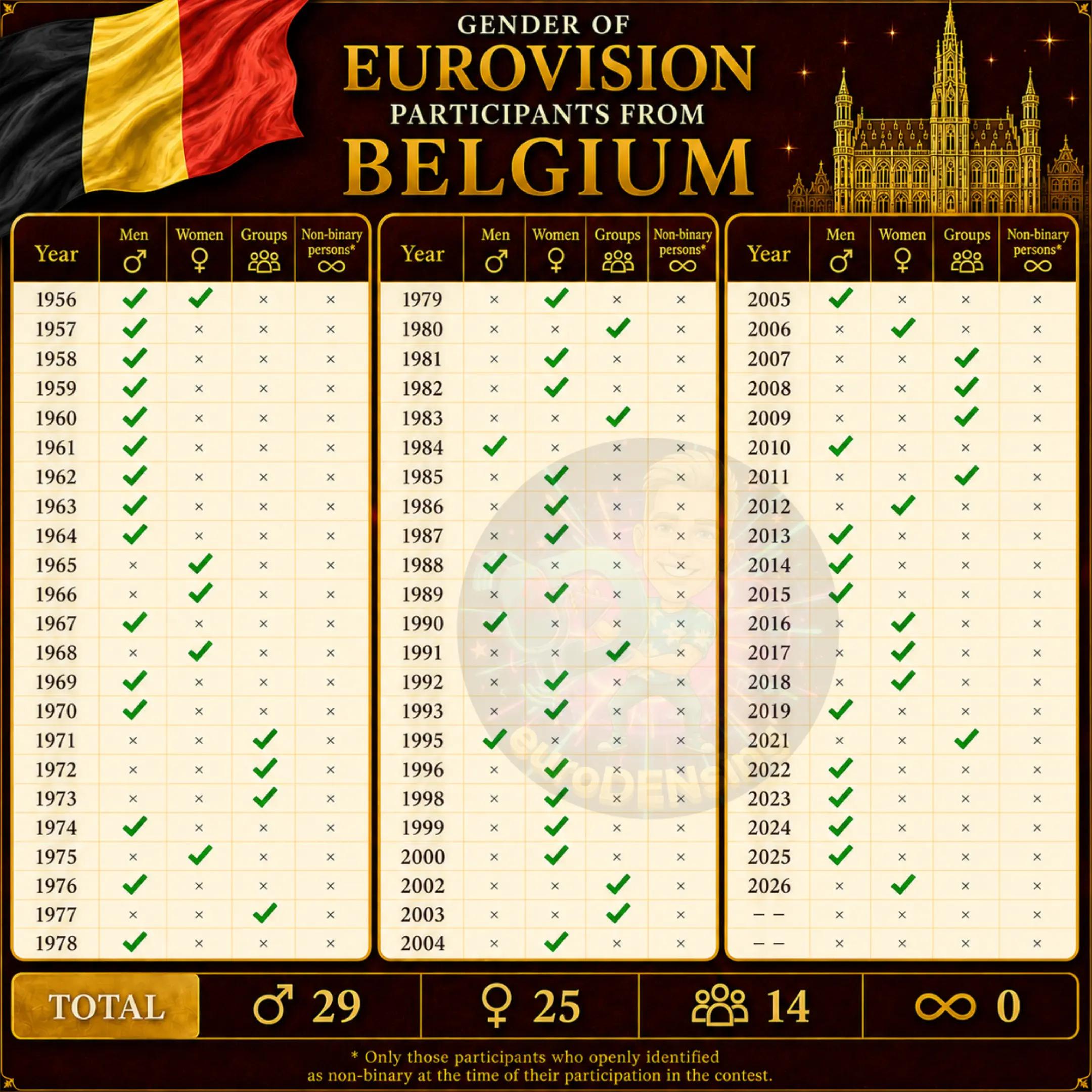 @euroDENsing 💥