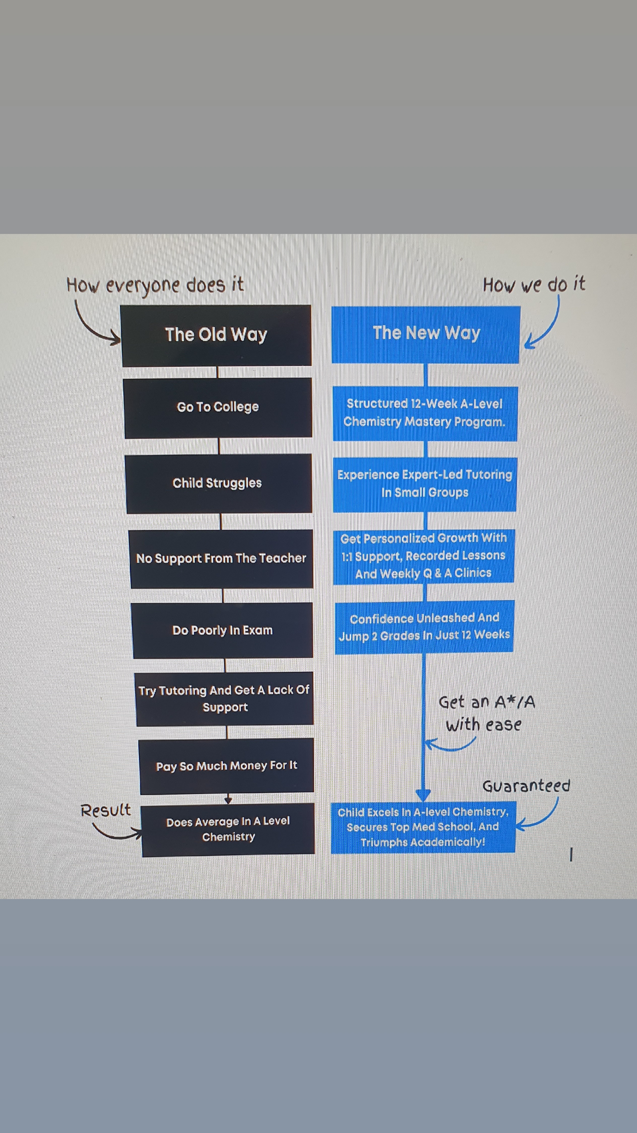 @Erada Oguntoye | Online Mentor