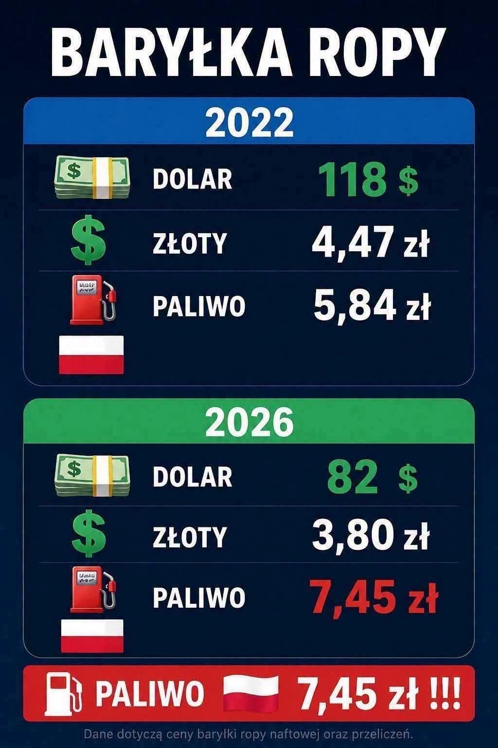 @Czas Działać
