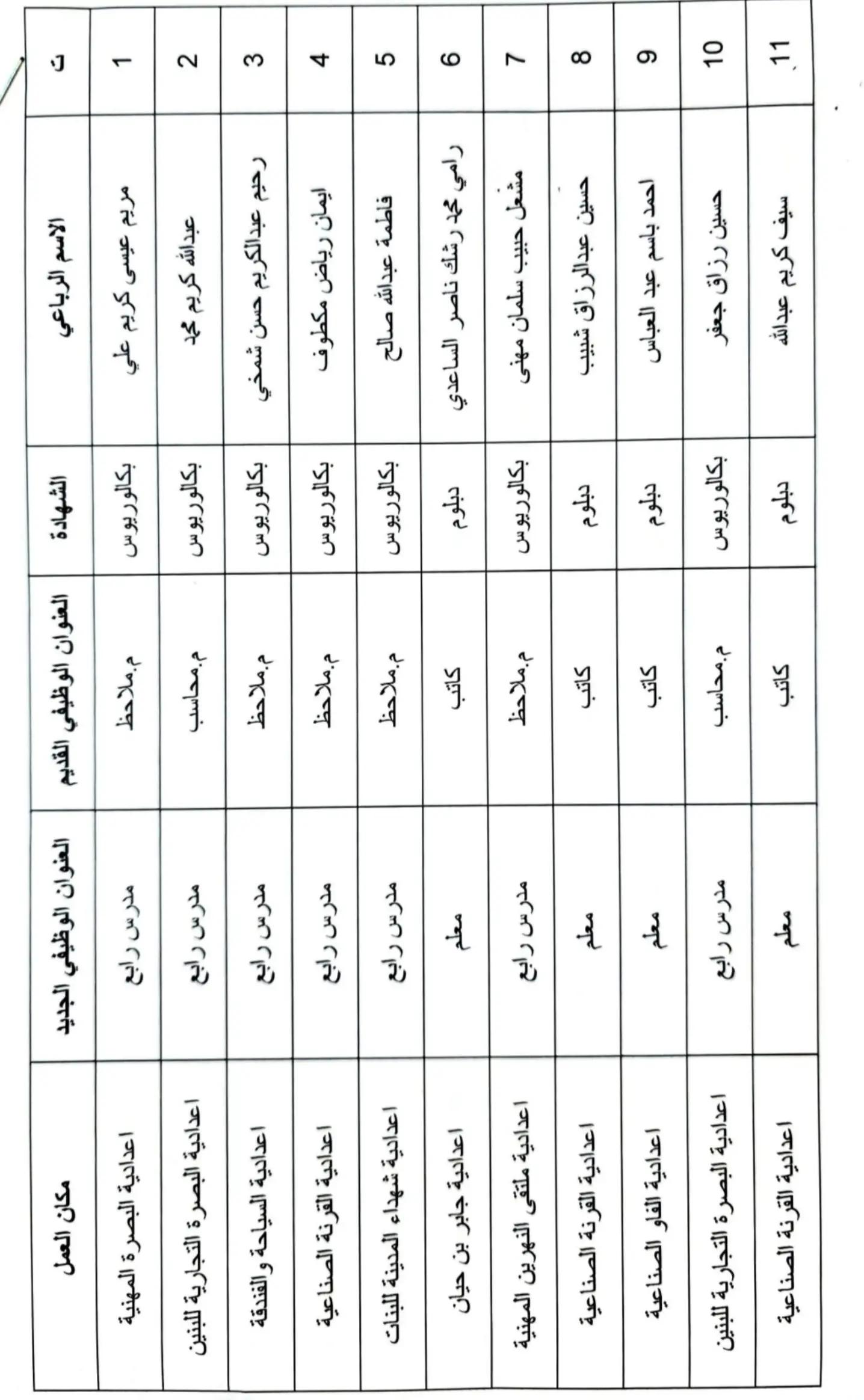 @هاني الاسدي-Hani Al-asadi ✅