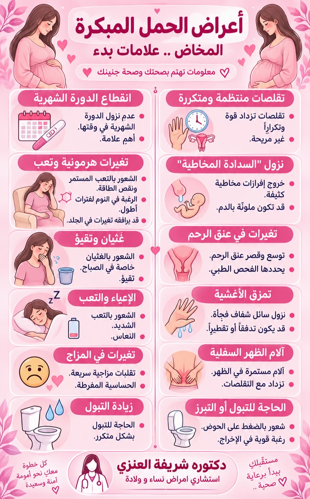 @د. شريفة العنزي | نساء وولادة