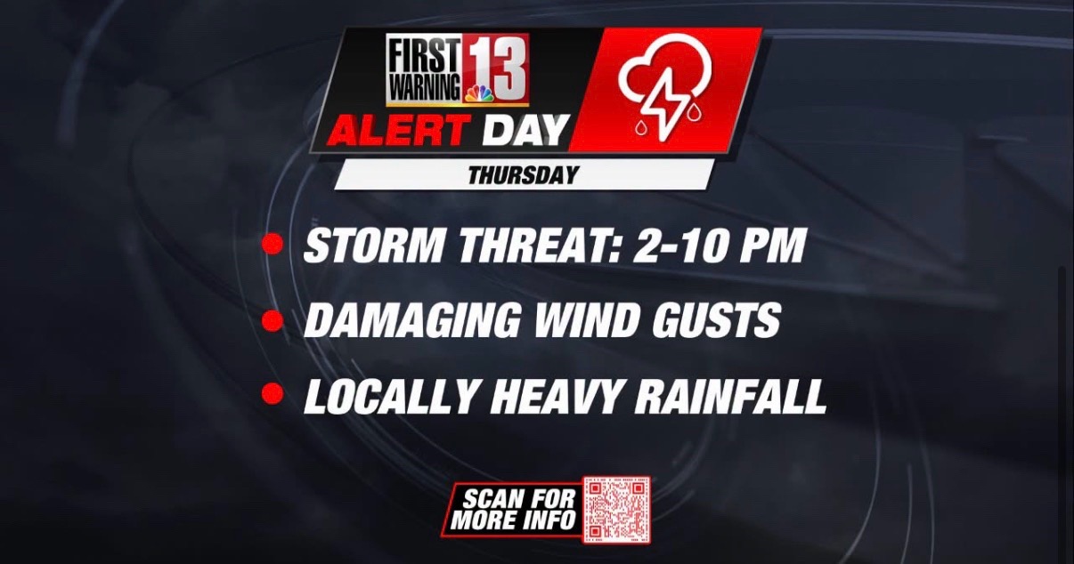 @Meteorologist Alexa Dringus