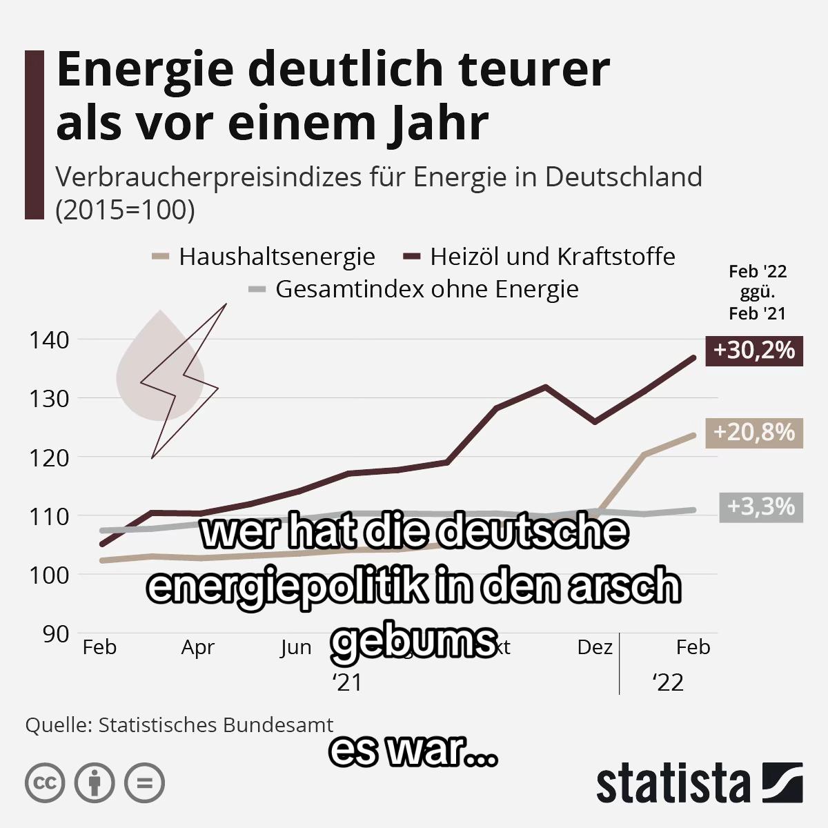 @Junge Liberale Leipzig