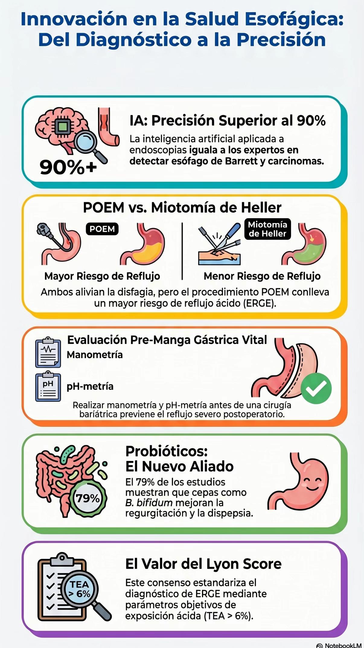 @UNIDAD DE LA SALUD INTESTINAL