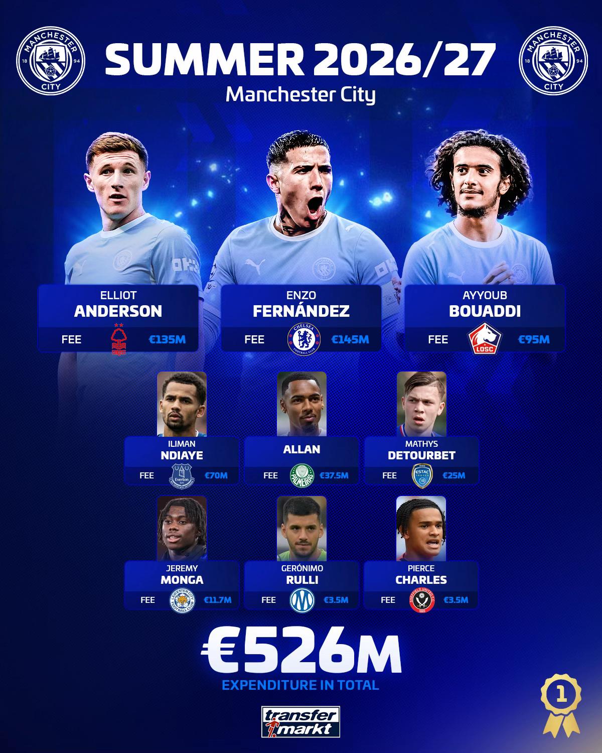 @Transfermarkt