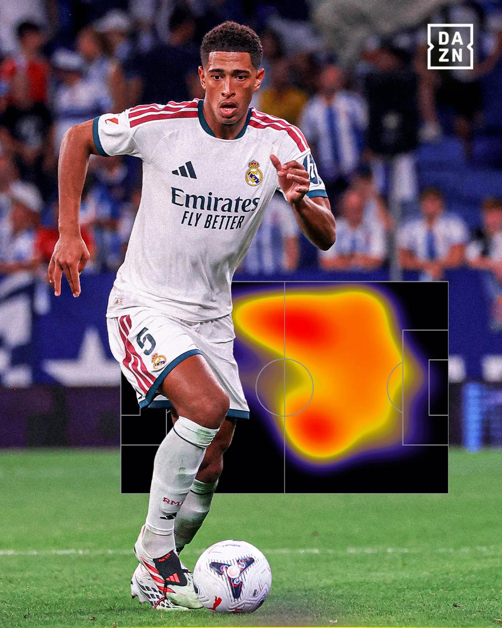 @DAZNFootball