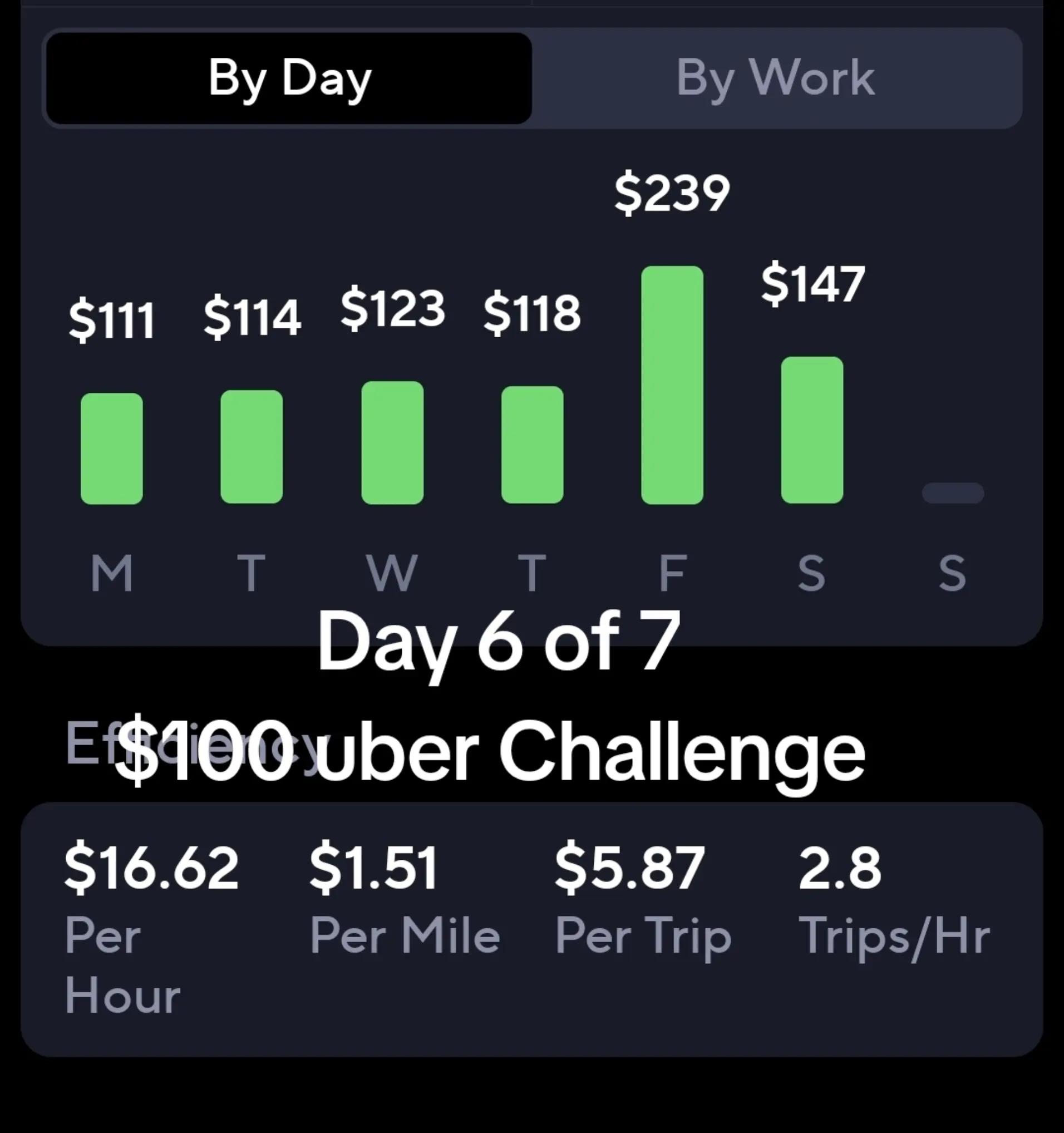 @UberTony