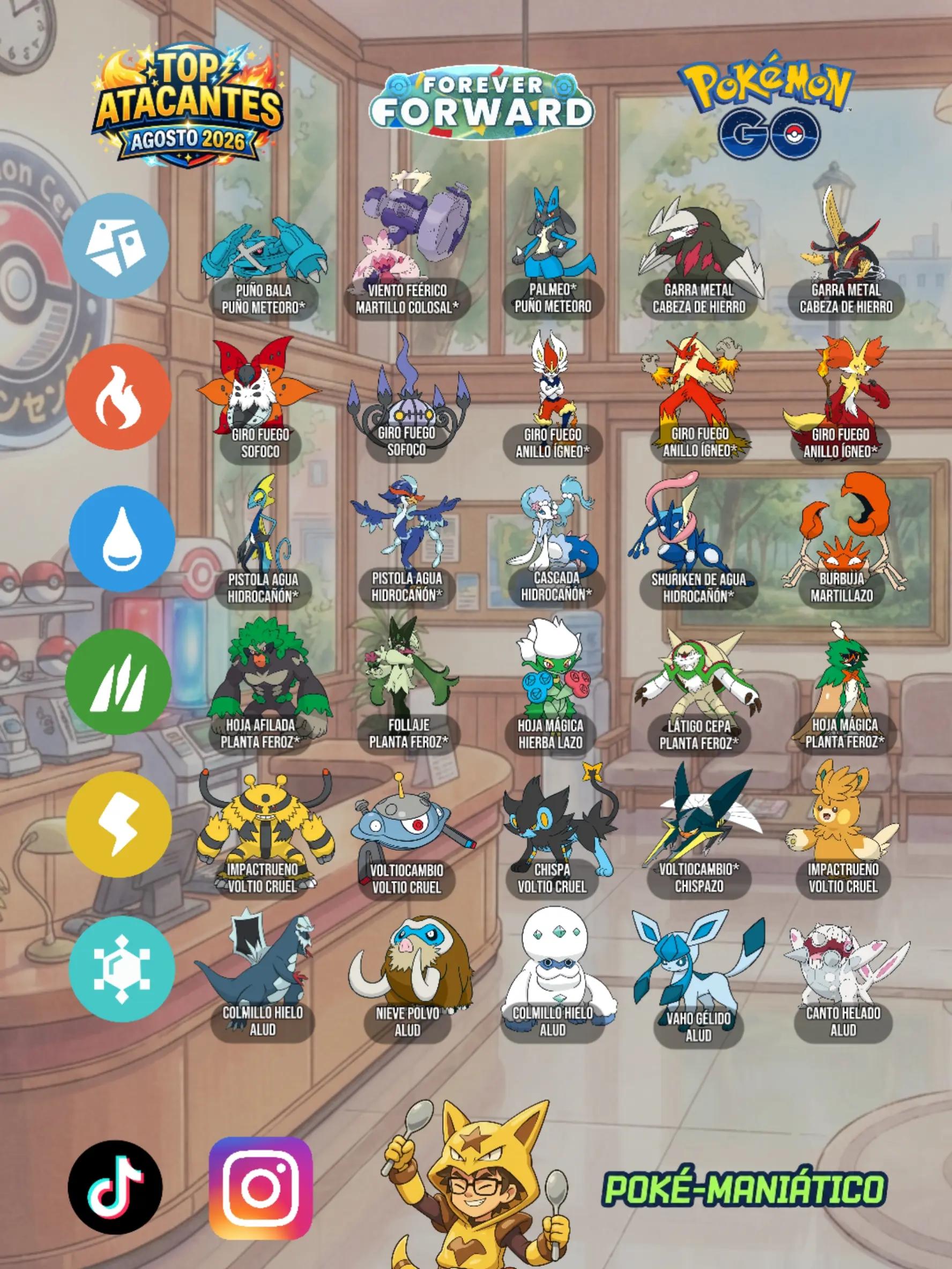 @Pok&eacute; Man&iacute;aco