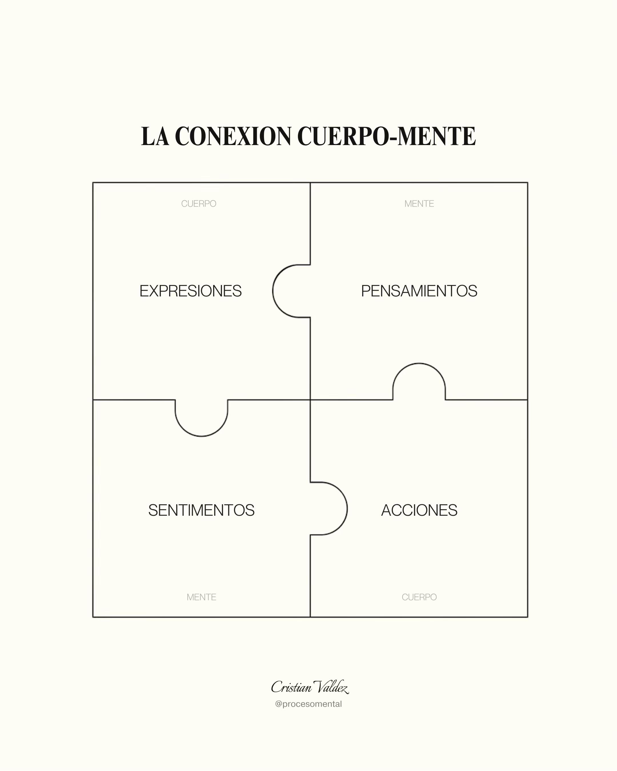 @procesomental