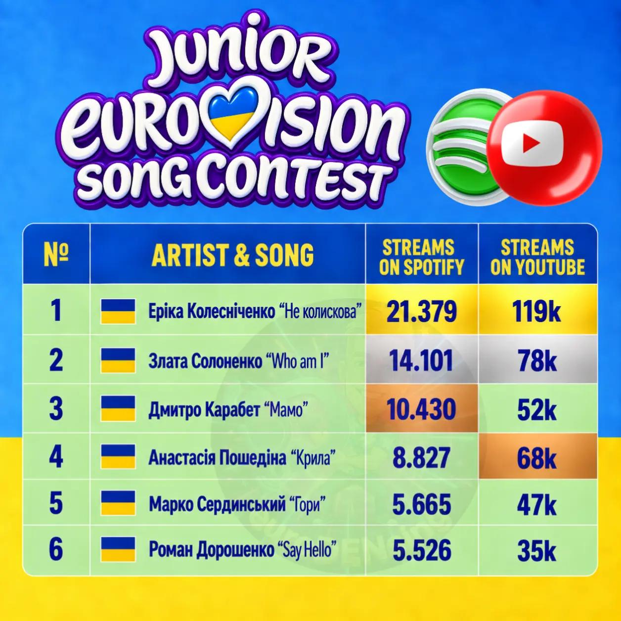 @euroDENsing 💥