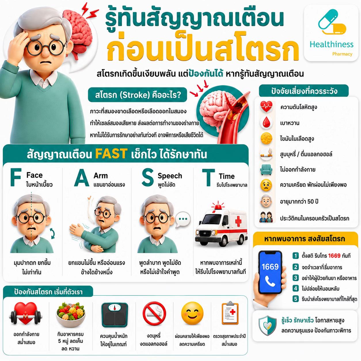 @Healthiness Pharmacy