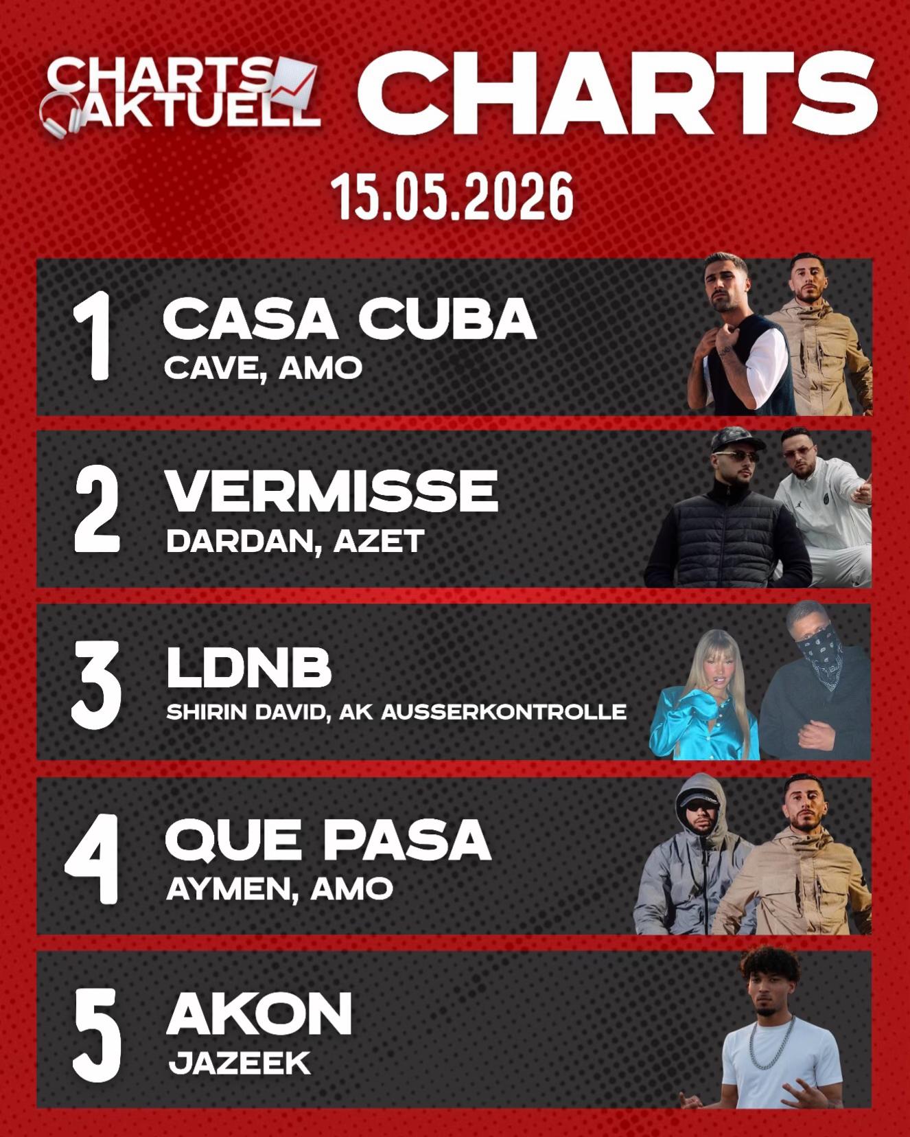 @Charts Aktuell