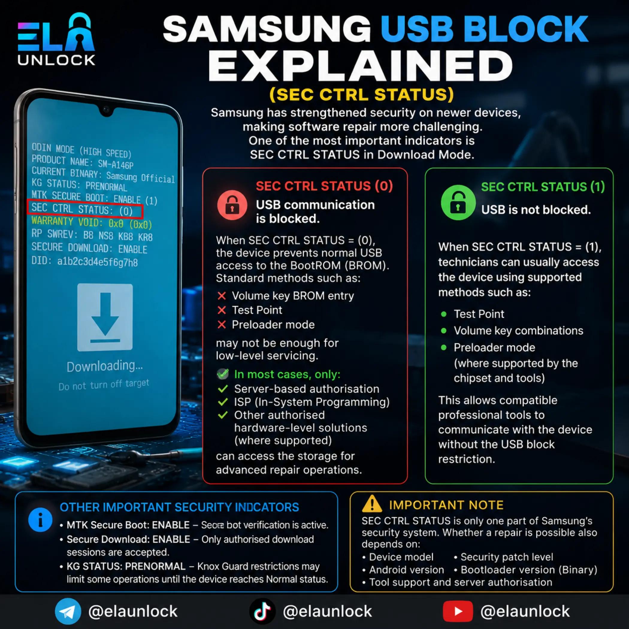 @Ela Unlock