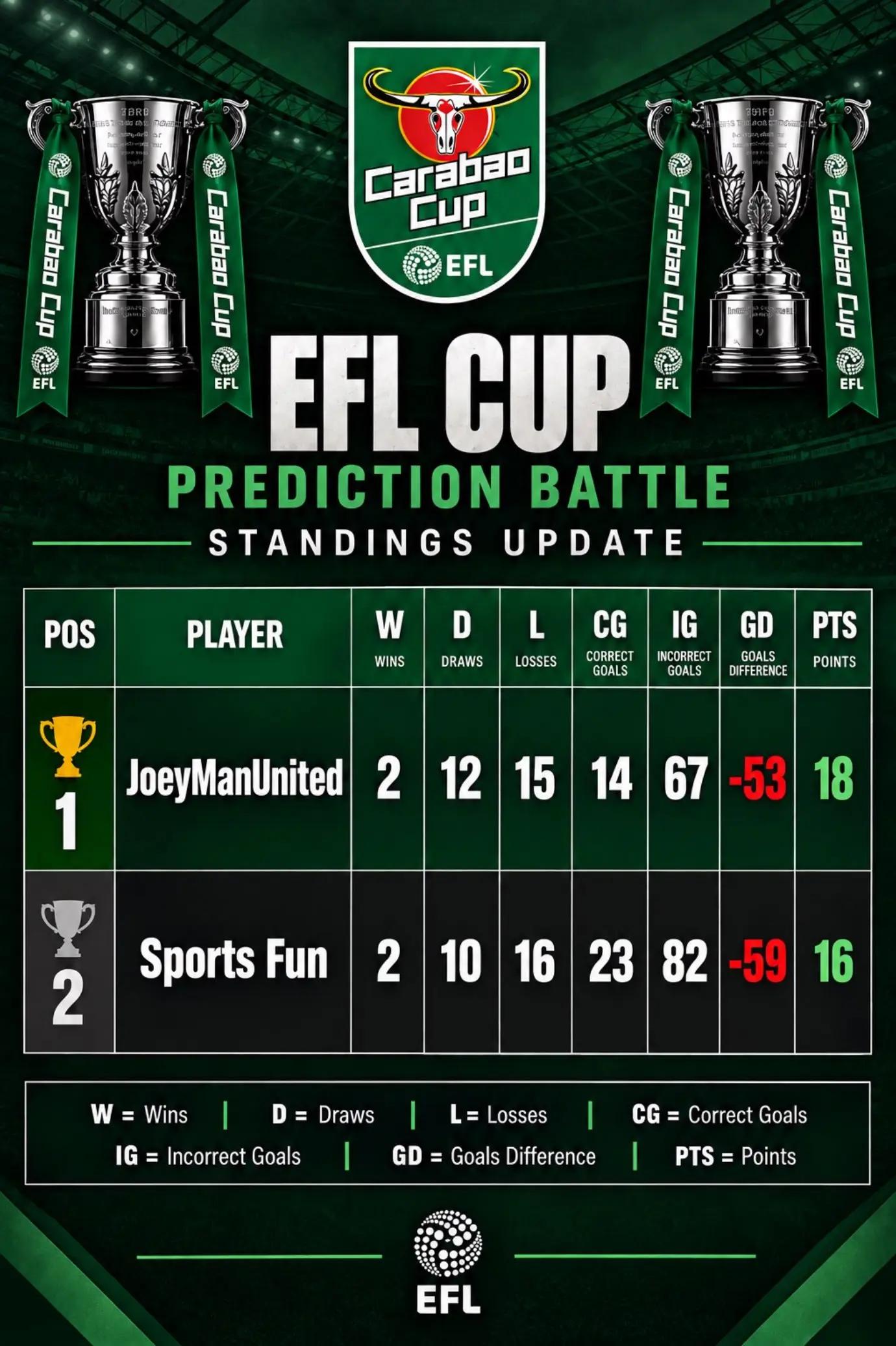 @JoeyManUnited