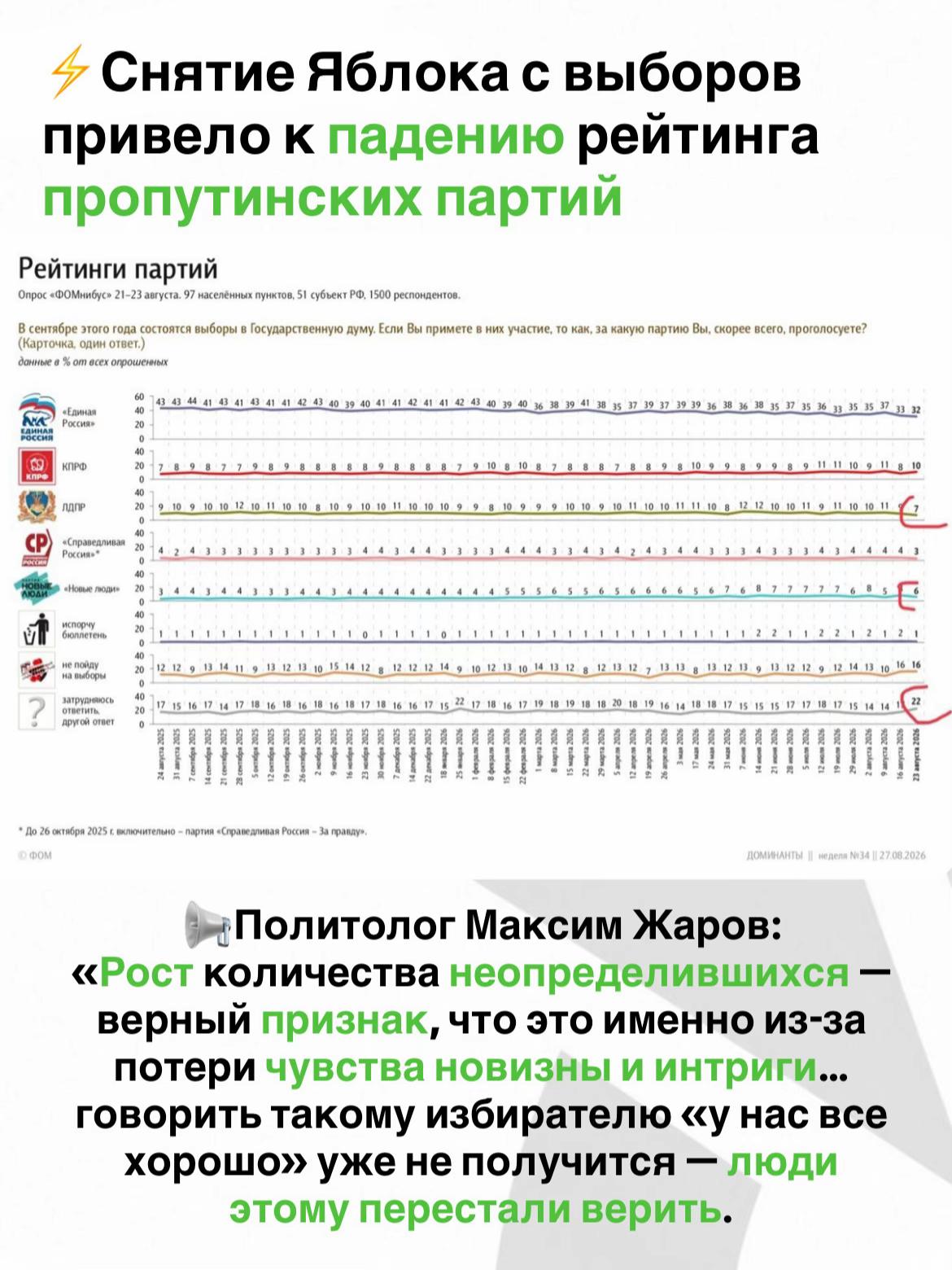 @Партия Яблоко