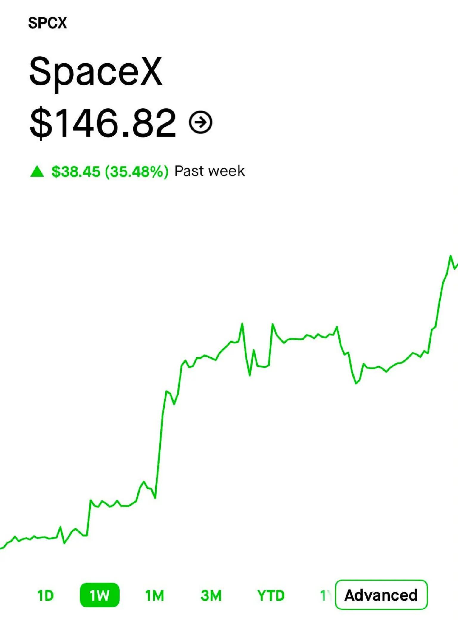 @Fibonacci Wealth
