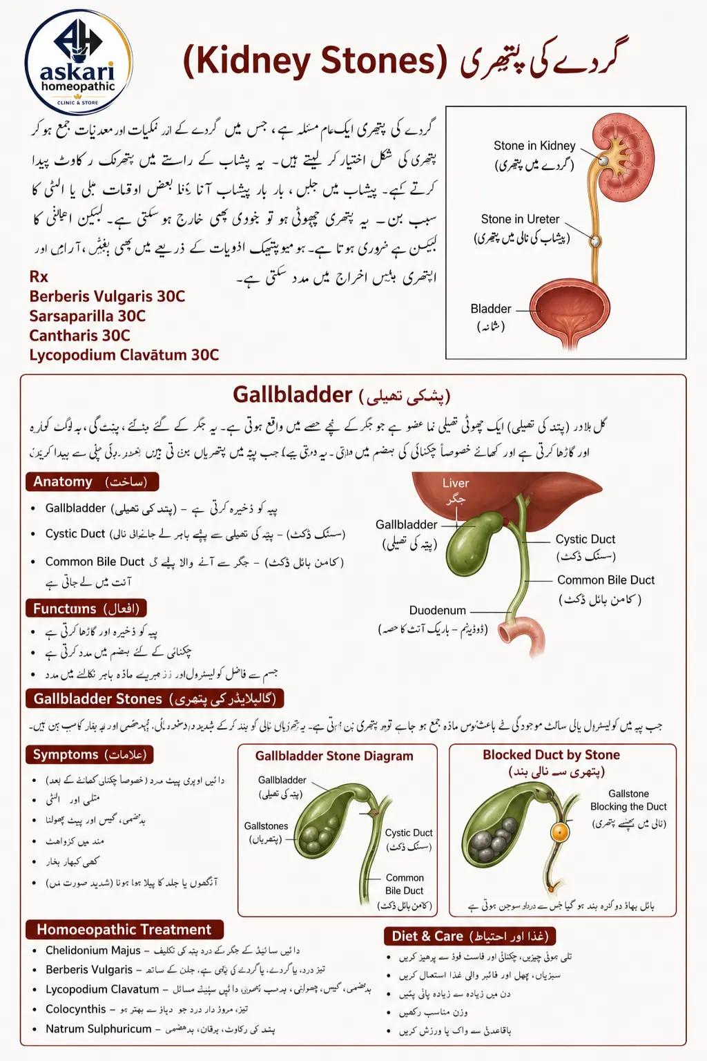 @Askari Homeopathic Clinic