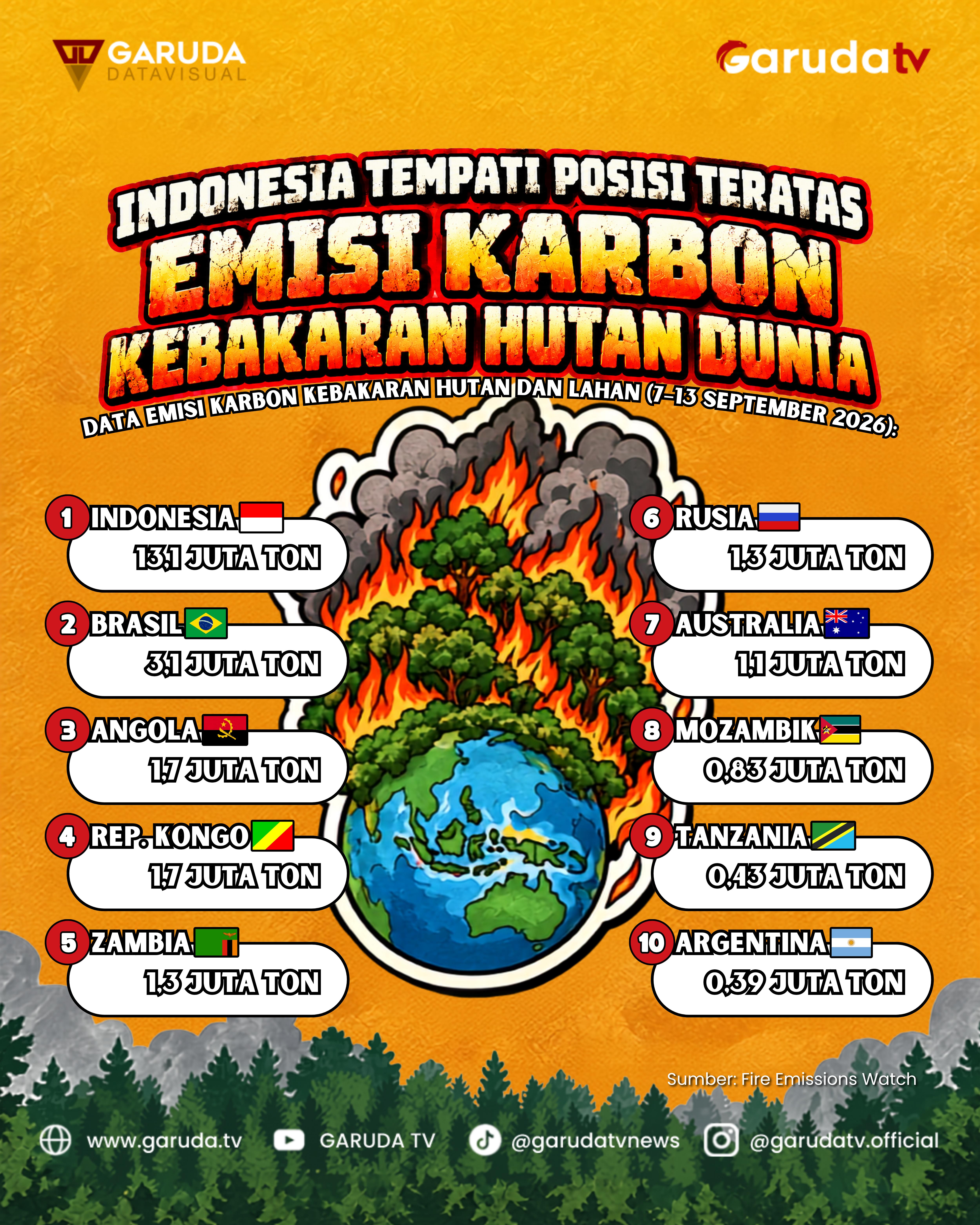 @Garuda TV