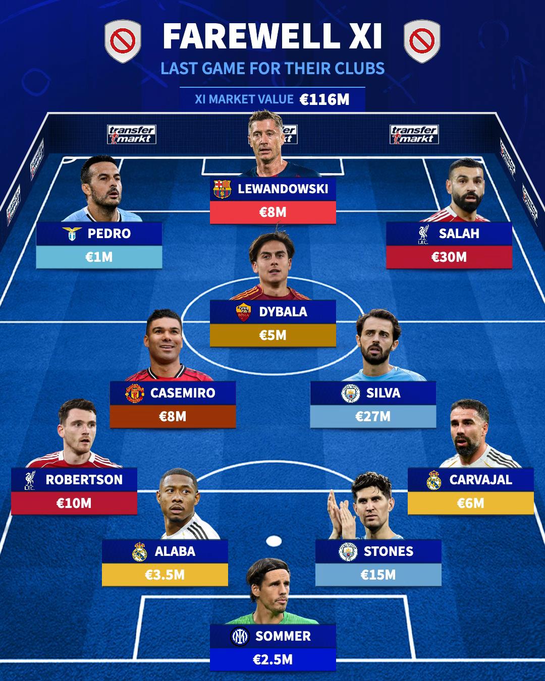 @Transfermarkt
