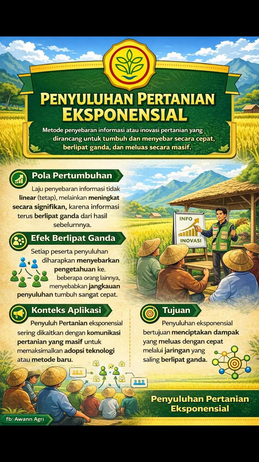 @Awann Agri