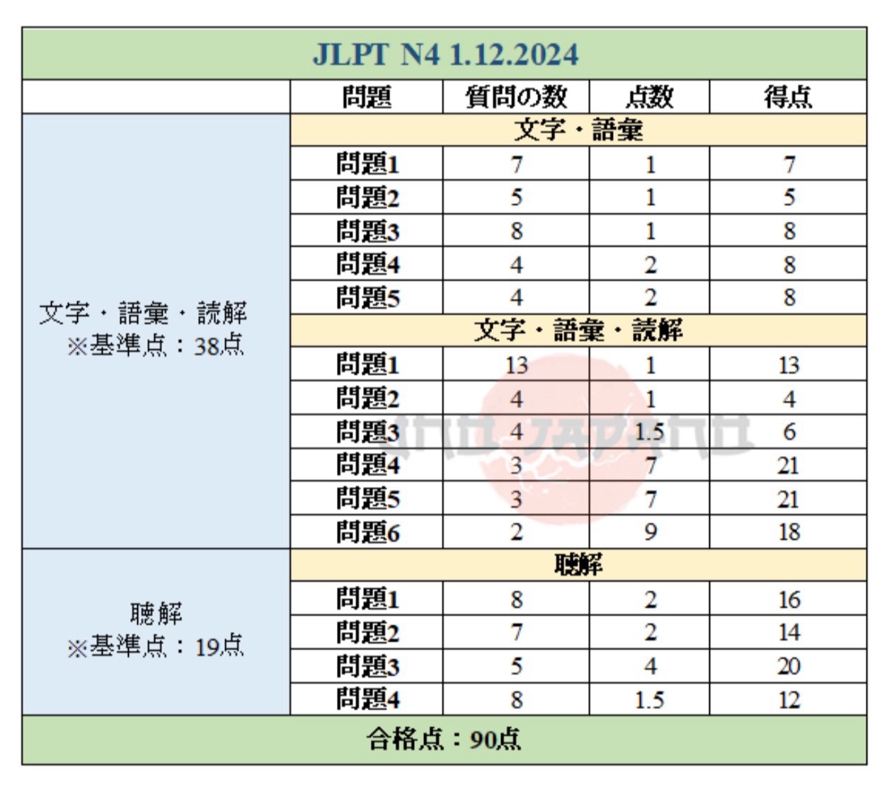 @japaneasy1