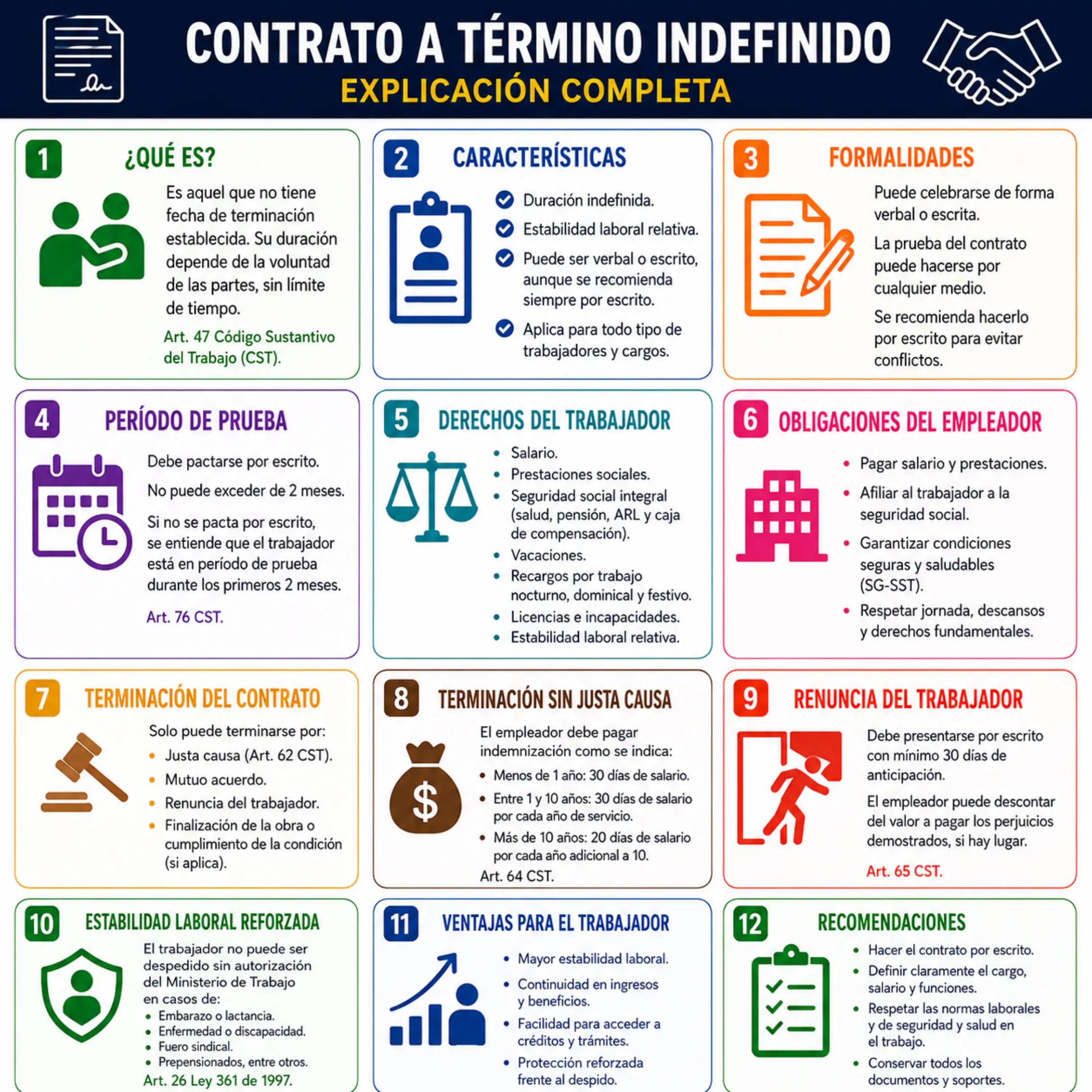 @SST Simple Colombia