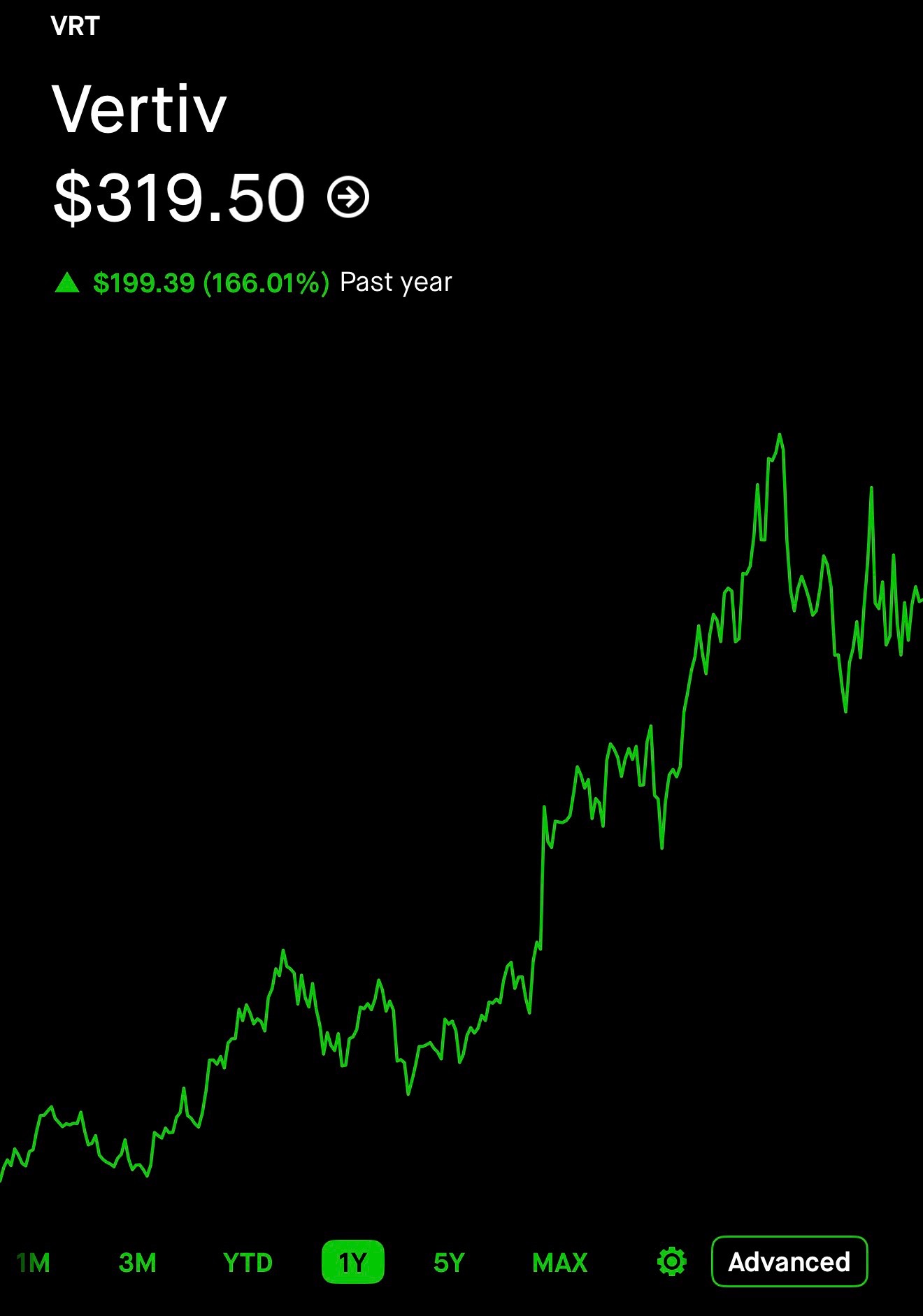 @StockSeason | Investing