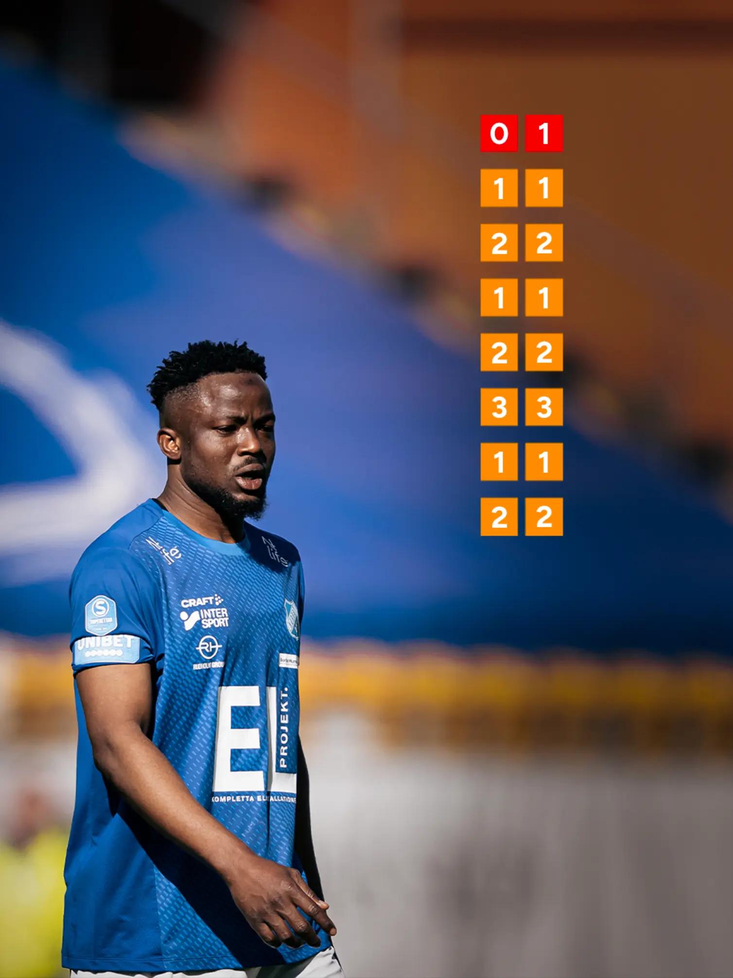 @Superettan