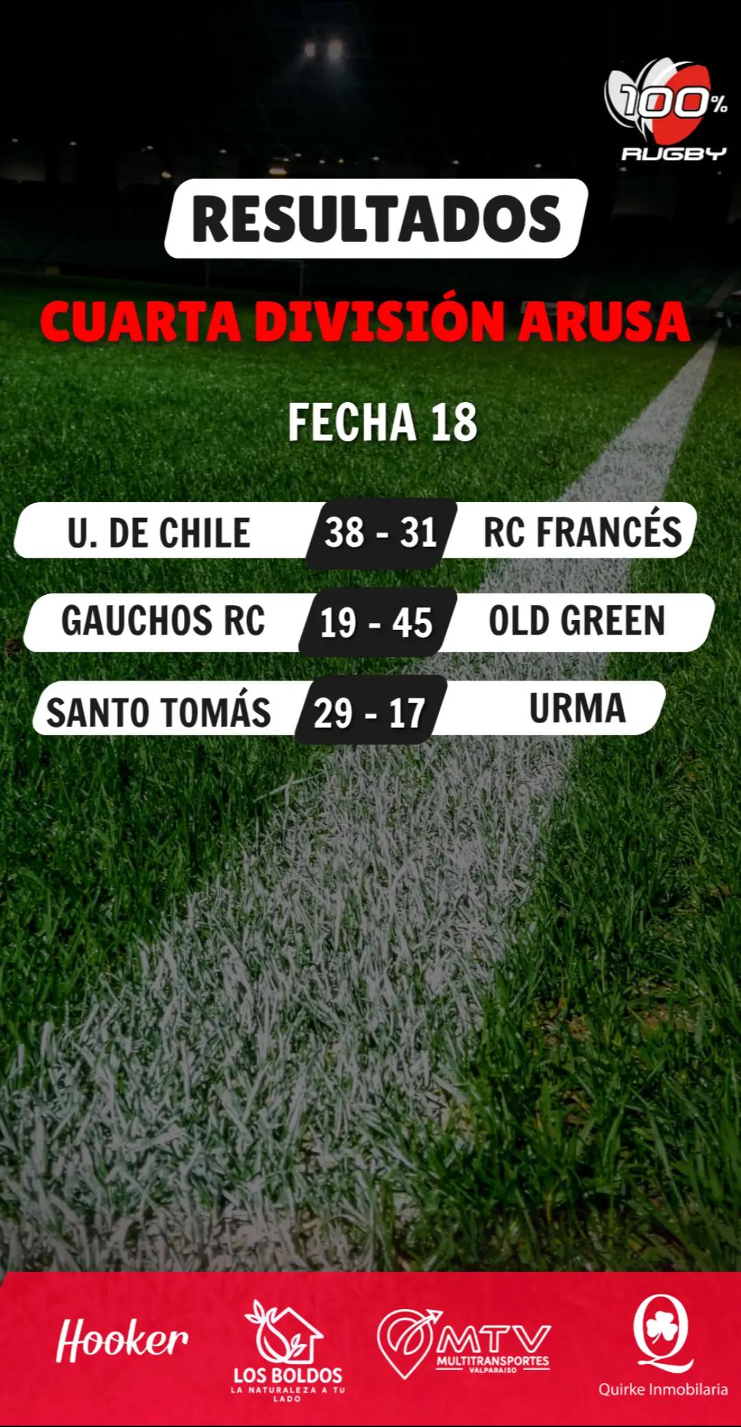 @100% Rugby