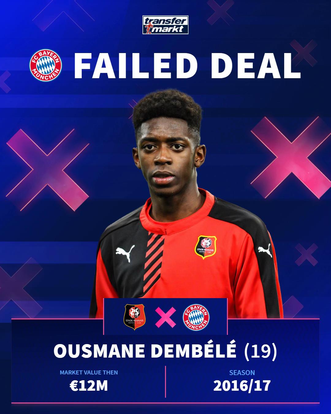 @Transfermarkt