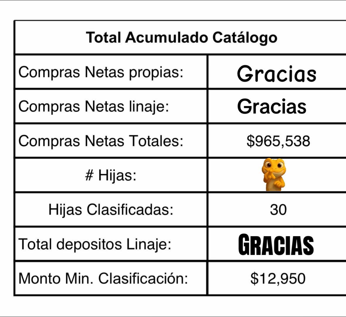 @Cinthia Gonzalez
