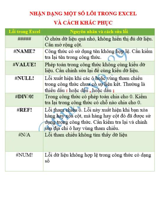 @TIN HỌC VĂN PHÒNG, THPT