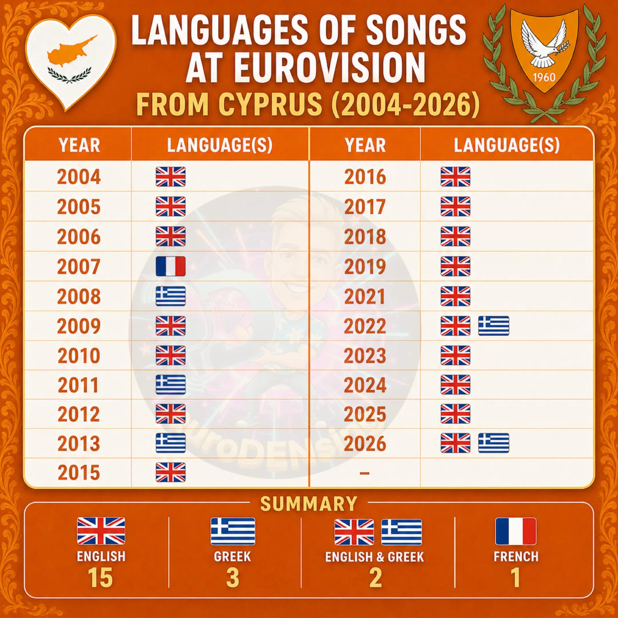@euroDENsing ๐ฅ