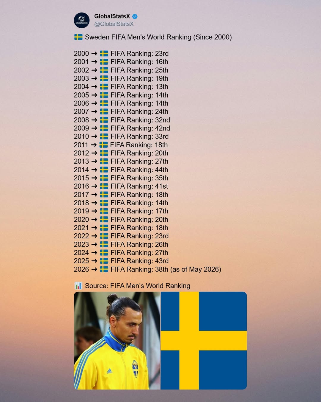 @GlobalStatsX