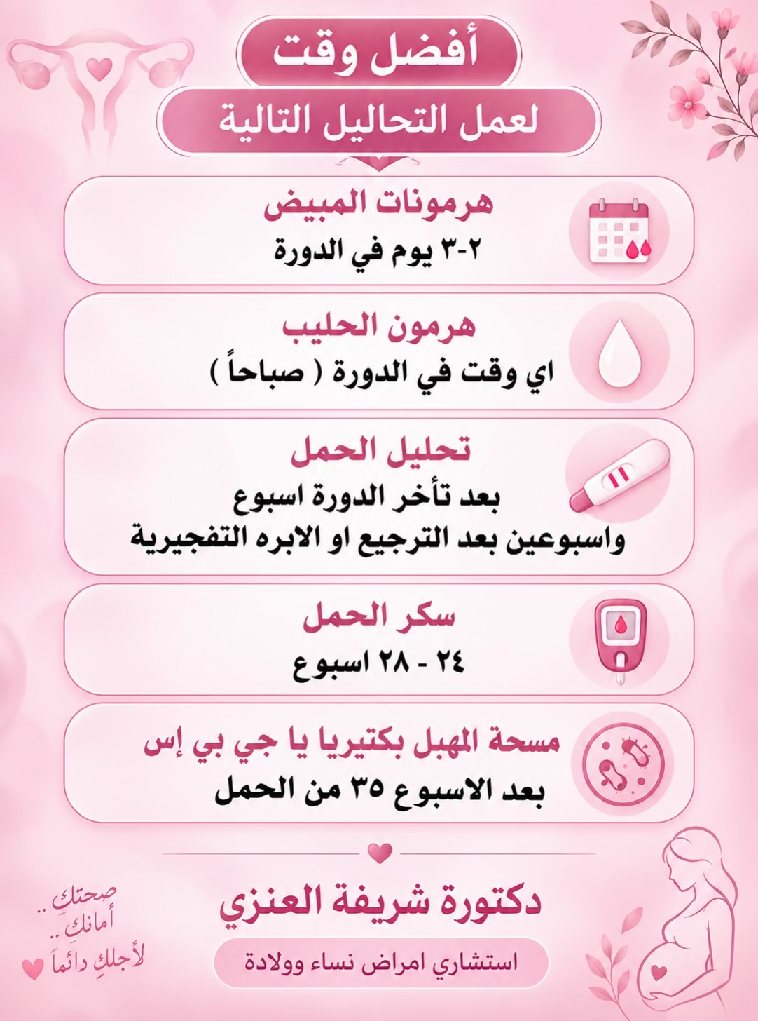 @د. شريفة العنزي | نساء وولادة