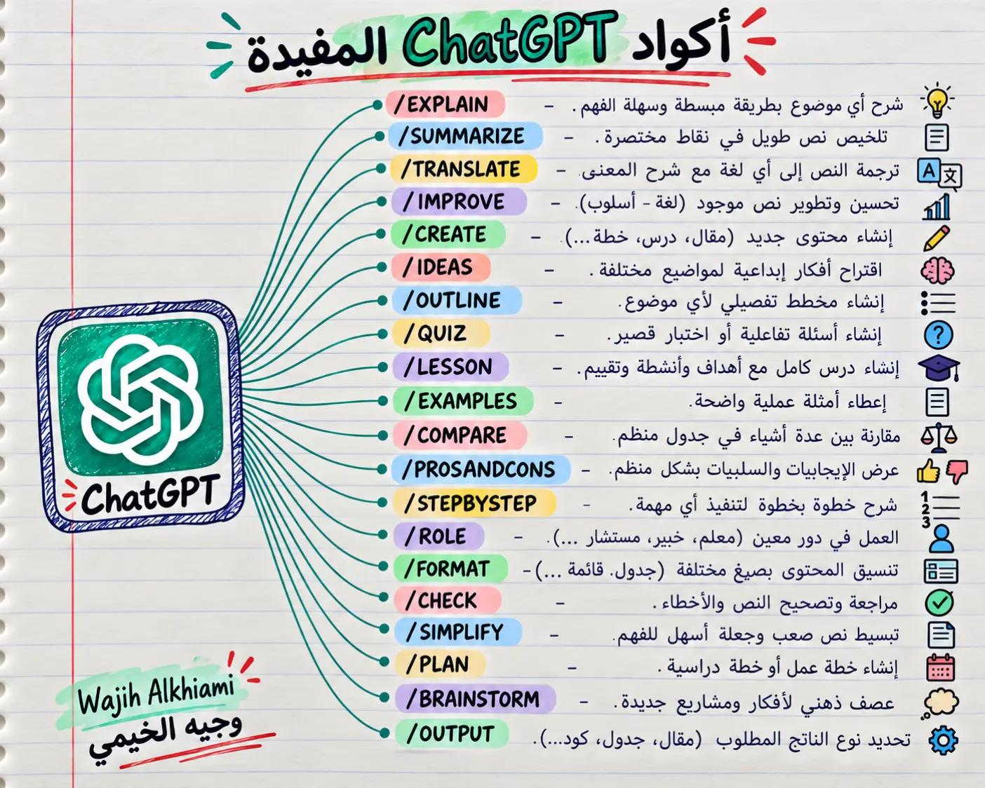 @Wajih Alkhiami وجيه الخيمي